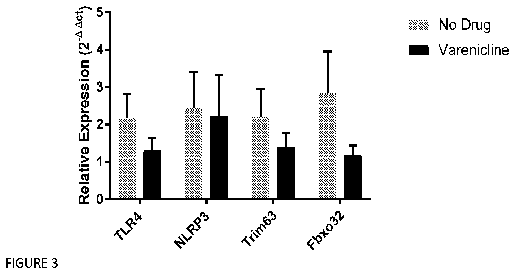 Patent US12569498 Figure 3 – Methods and compositions for the prevention and treatment of ischemia reperfusion injury and infection