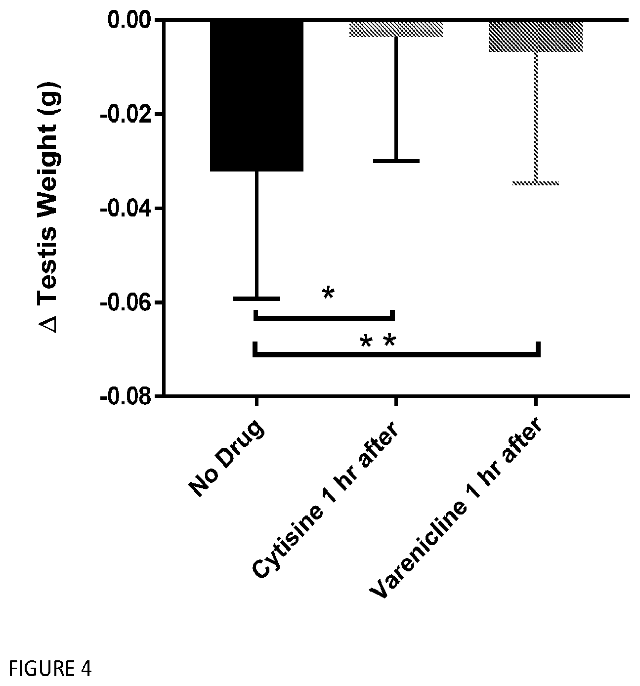 Patent US12569498 Figure 4 – Methods and compositions for the prevention and treatment of ischemia reperfusion injury and infection