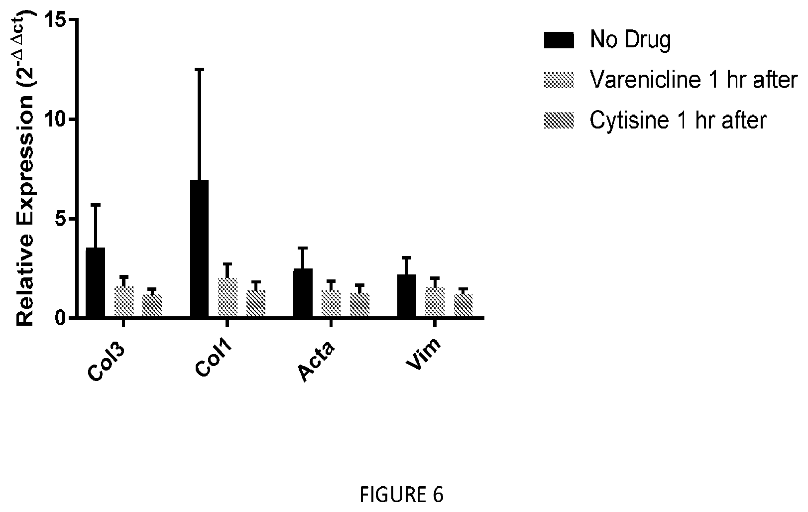 Patent US12569498 Figure 6 – Methods and compositions for the prevention and treatment of ischemia reperfusion injury and infection