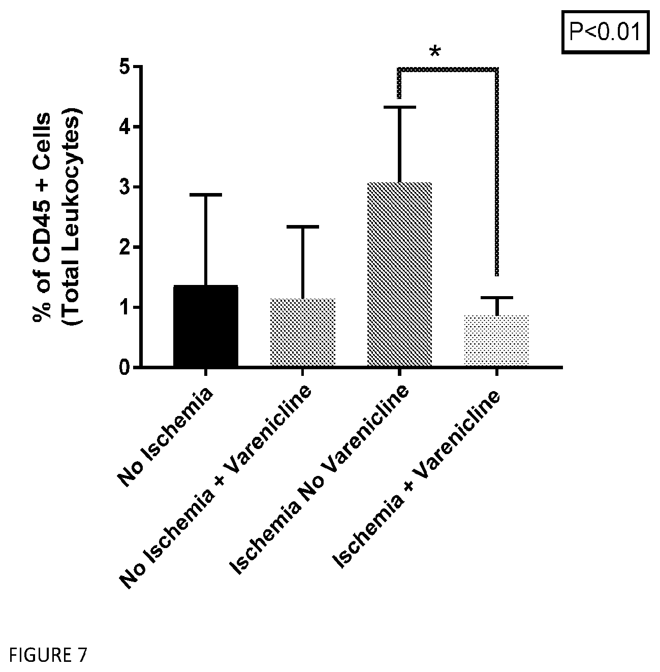 Patent US12569498 Figure 7 – Methods and compositions for the prevention and treatment of ischemia reperfusion injury and infection