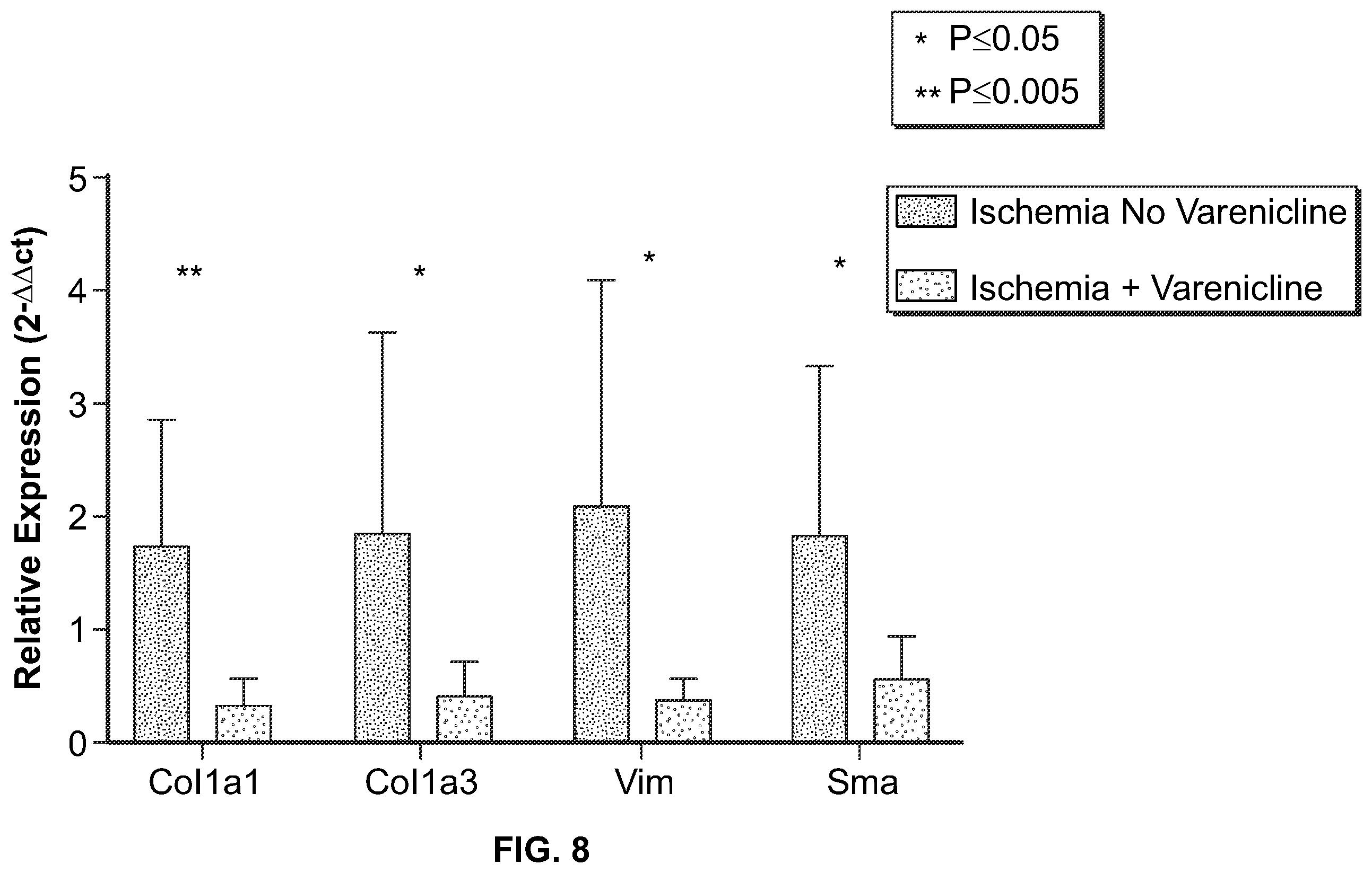 Patent US12569498 Figure 8 – Methods and compositions for the prevention and treatment of ischemia reperfusion injury and infection