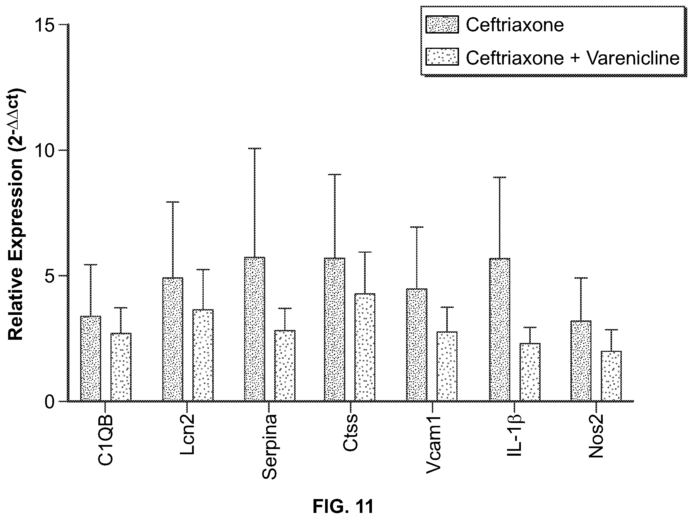 Patent US12569498 Figure 11 – Methods and compositions for the prevention and treatment of ischemia reperfusion injury and infection