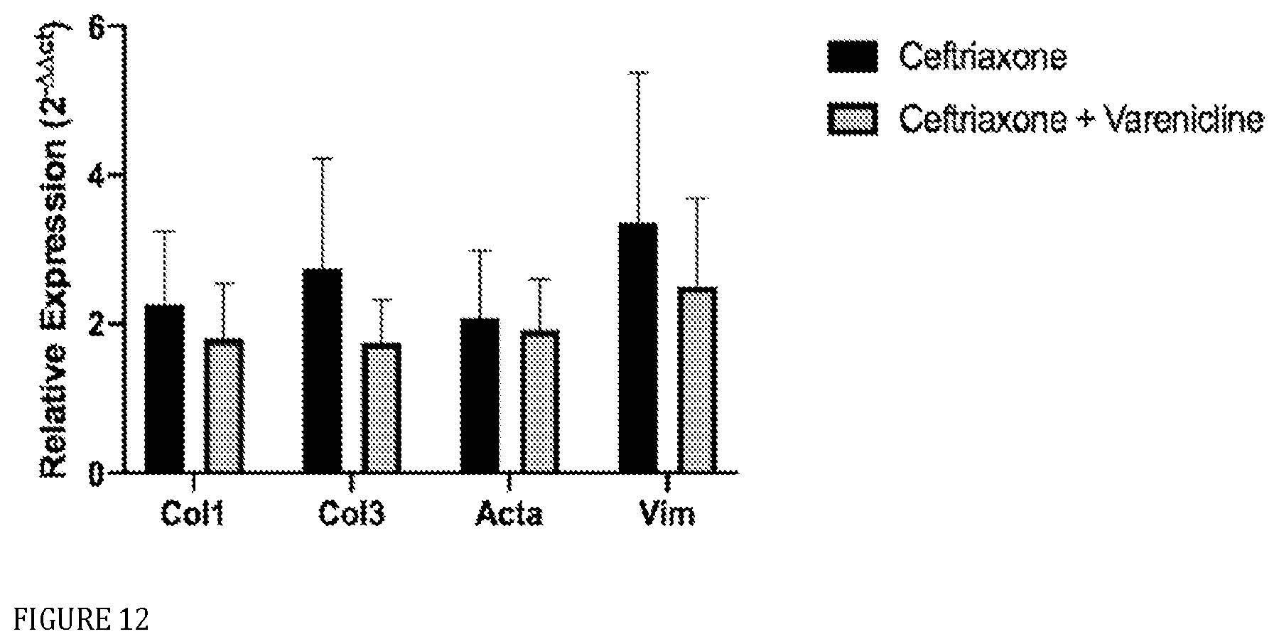 Patent US12569498 Figure 12 – Methods and compositions for the prevention and treatment of ischemia reperfusion injury and infection