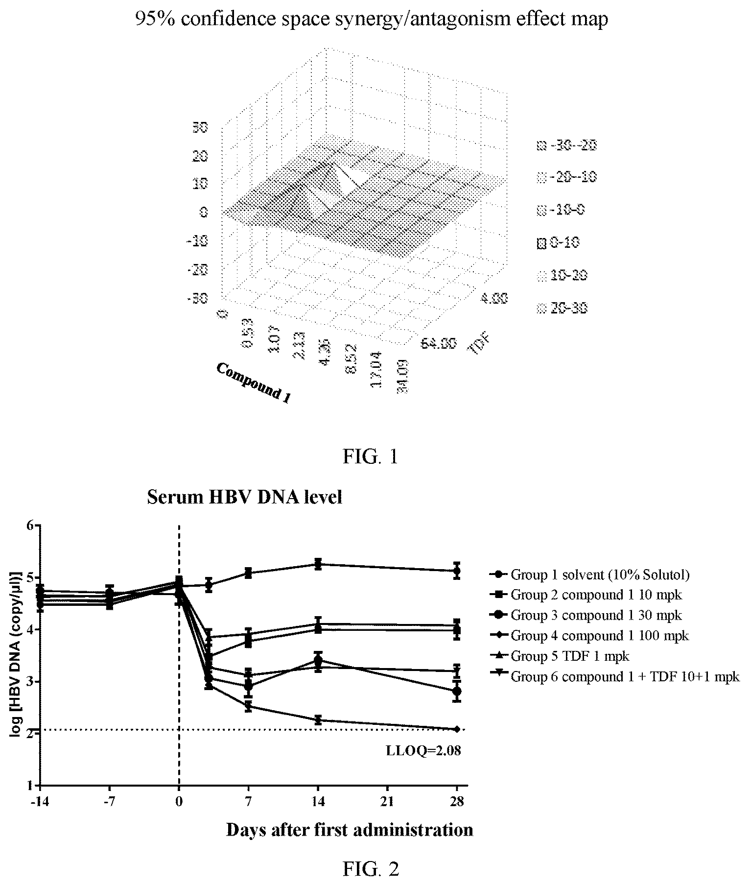 Patent US12569500 Figure 1 – Combination comprising tricycle compound and use thereof in preparation of medicament for treating HBV