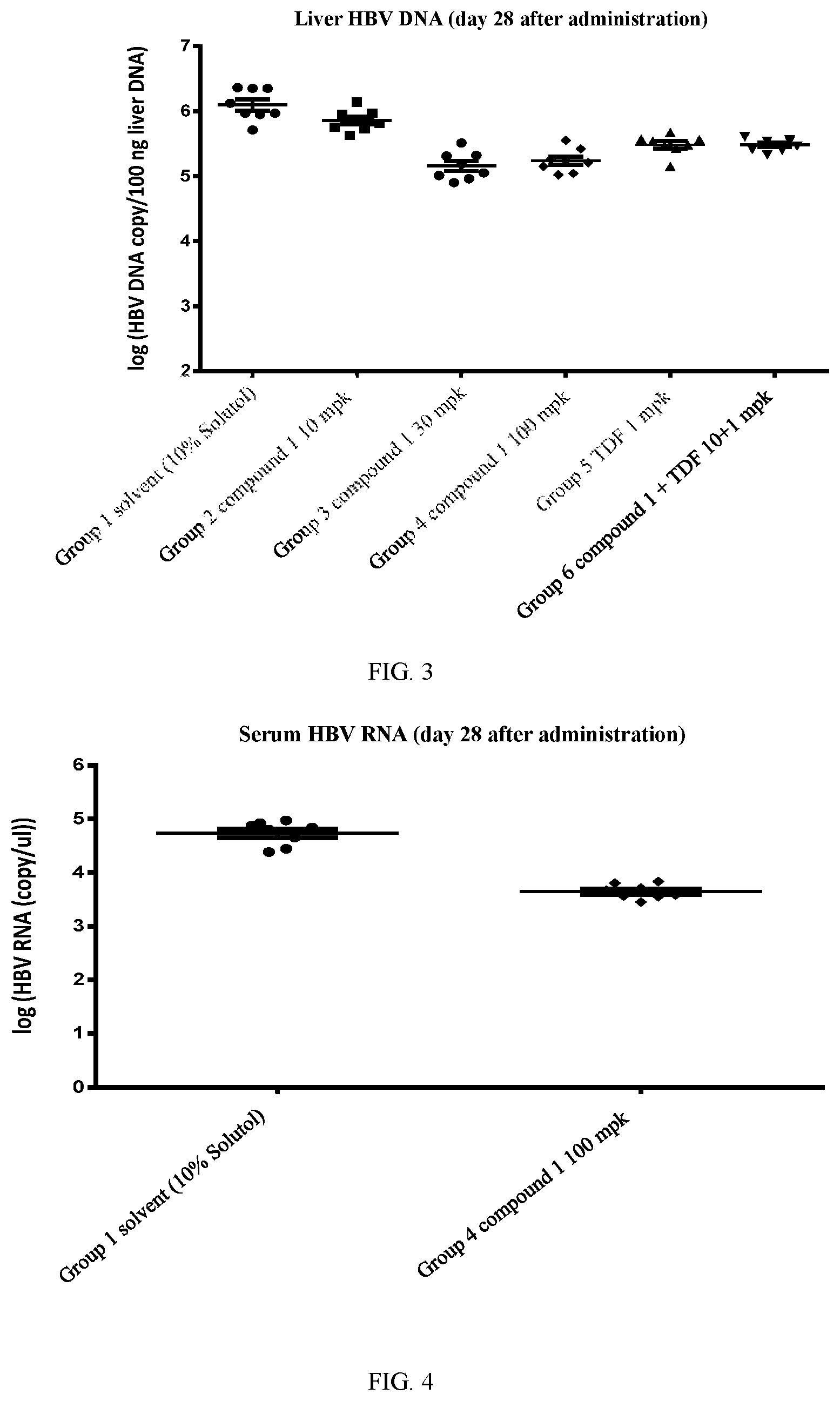 Patent US12569500 Figure 2 – Combination comprising tricycle compound and use thereof in preparation of medicament for treating HBV