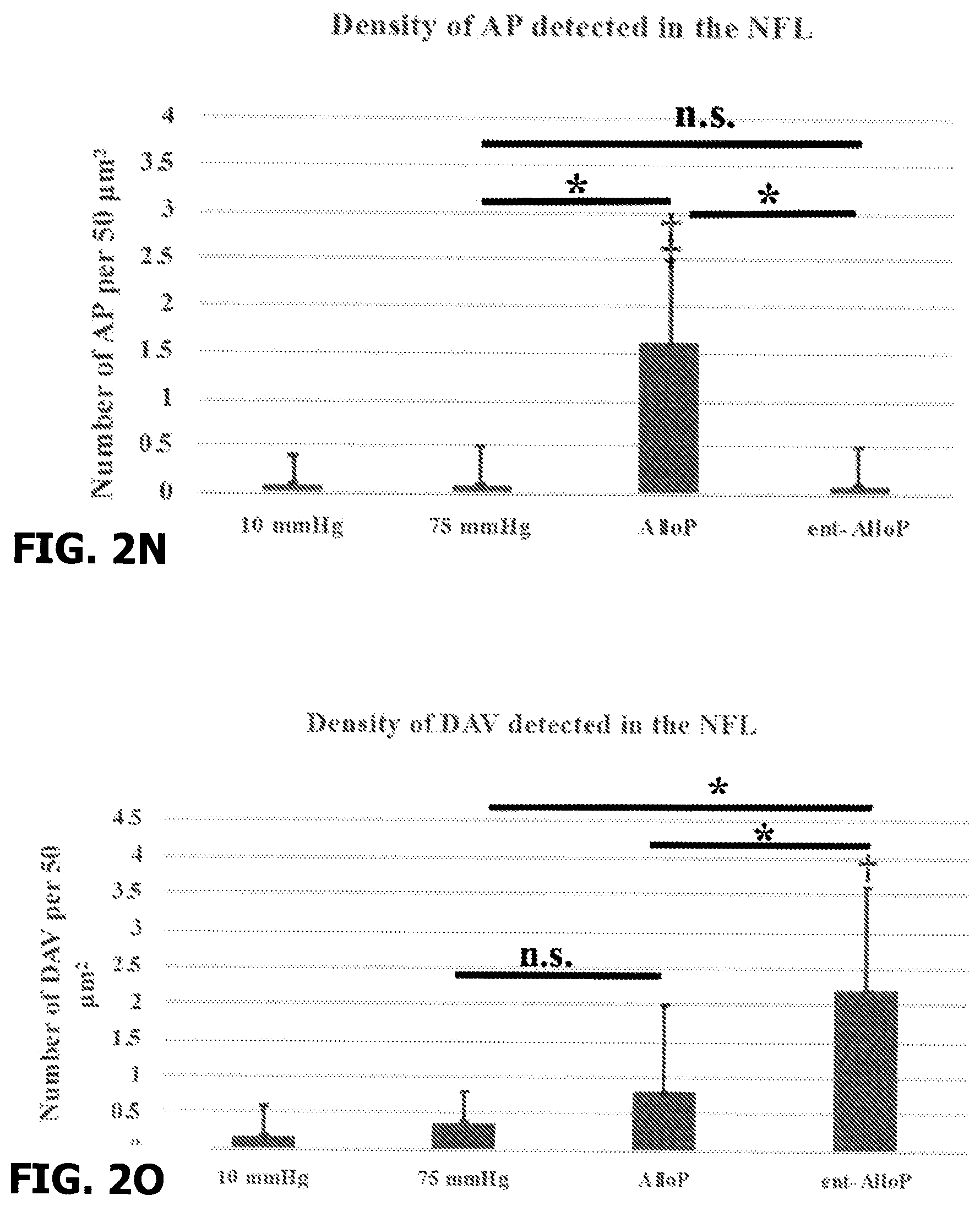 Patent US12569501 Figure 10 – Neurosteroids and enantiomers thereof for the prevention and treatment of neurodegenerative conditions