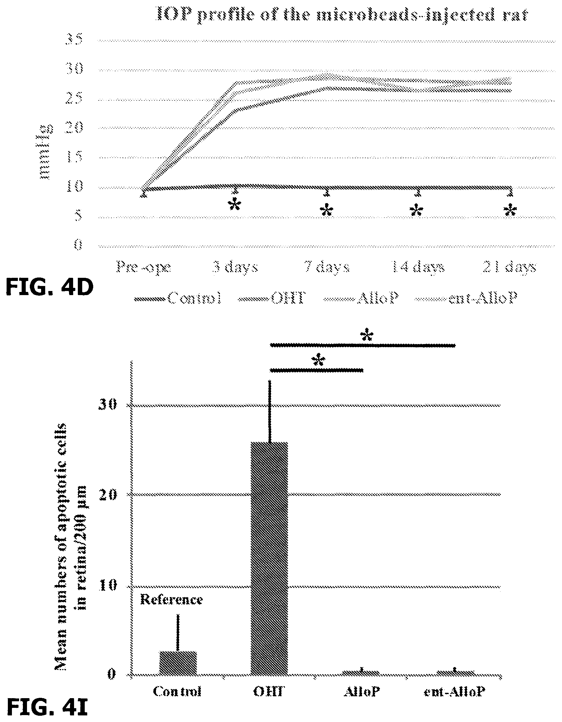 Patent US12569501 Figure 15 – Neurosteroids and enantiomers thereof for the prevention and treatment of neurodegenerative conditions