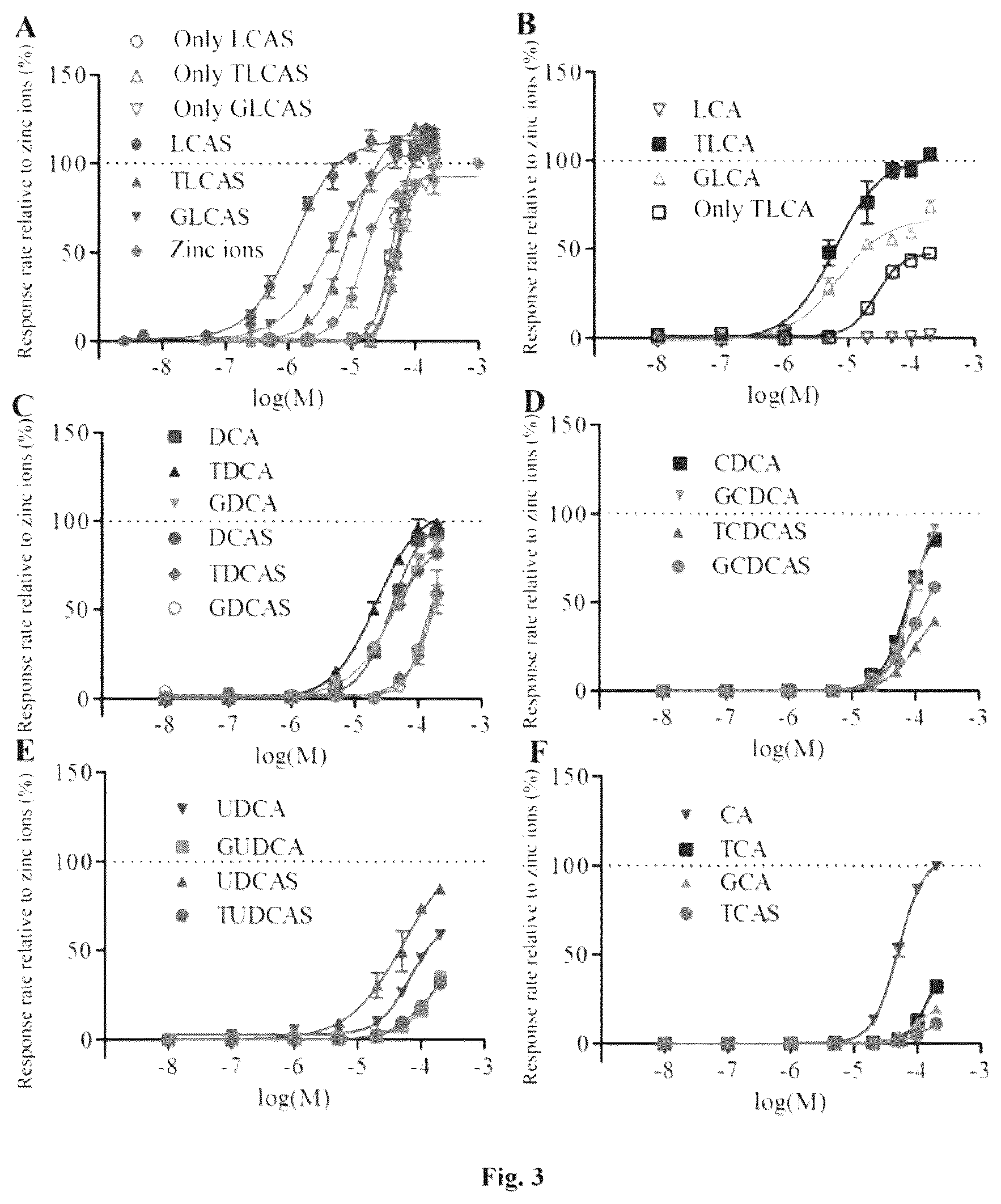 Patent US12569502 Figure 2 – Use of bile acids and derivatives thereof in preparation of GPR39 agonist
