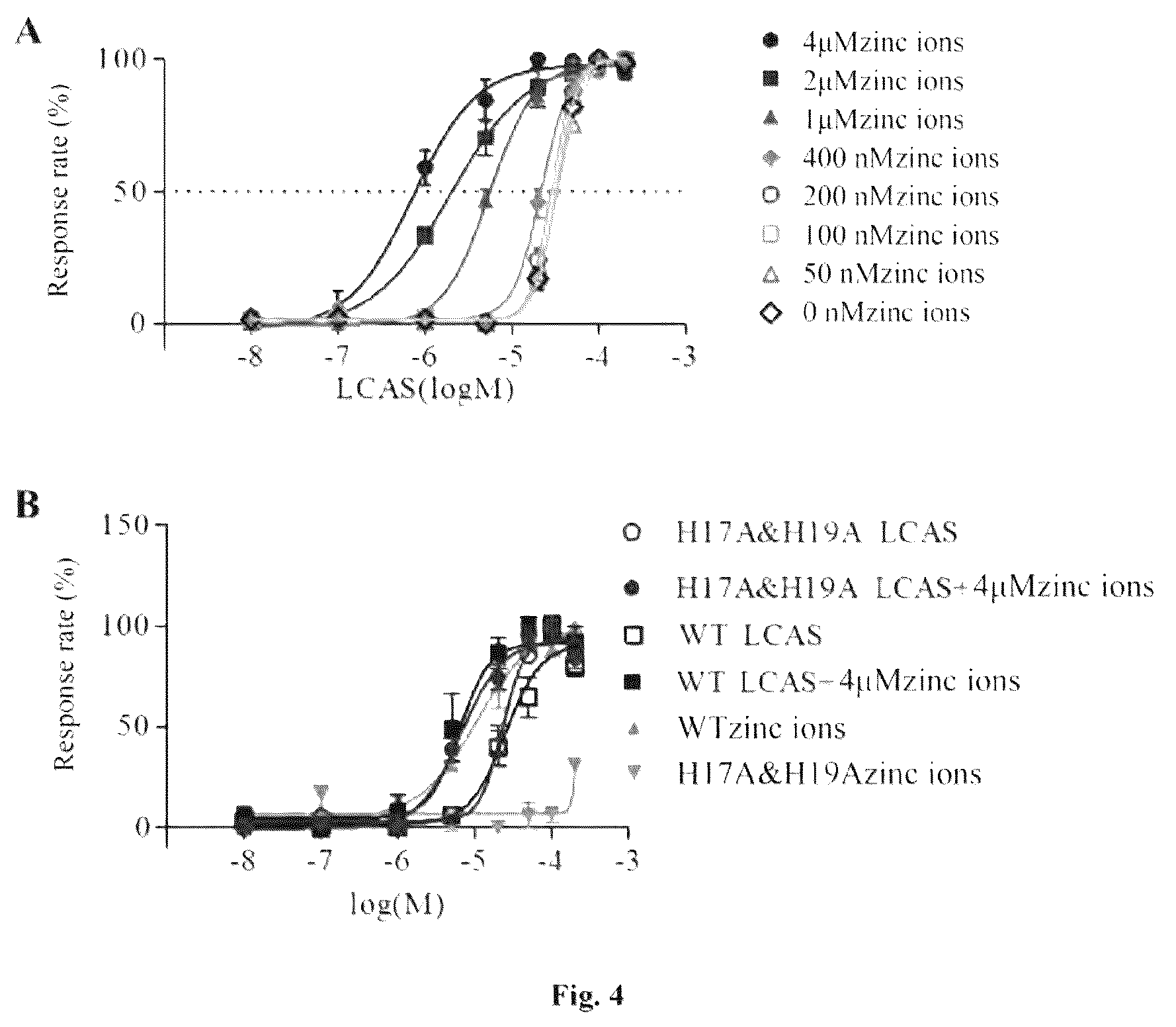 Patent US12569502 Figure 3 – Use of bile acids and derivatives thereof in preparation of GPR39 agonist
