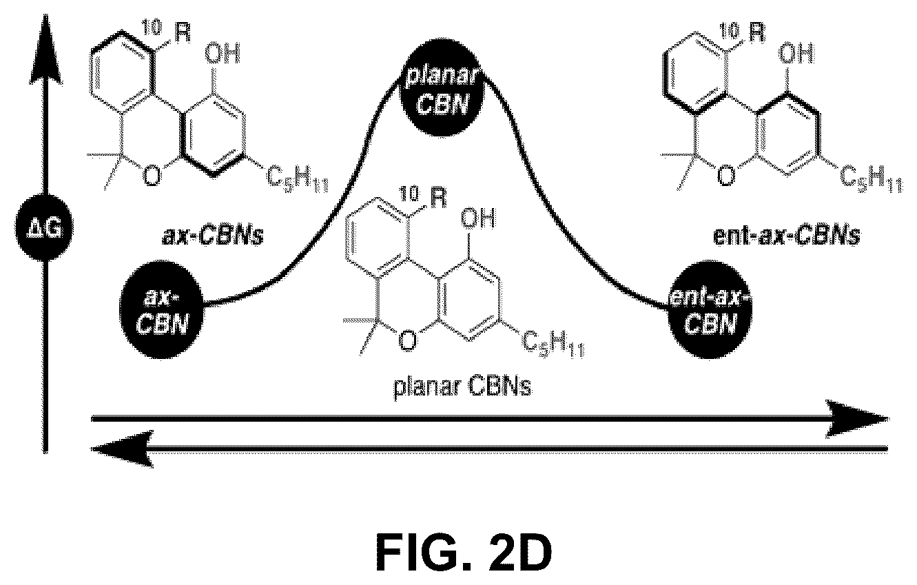 Patent US12569503 Figure 3 – Methods and compositions for substituted axially-chiral cannabinol analogs