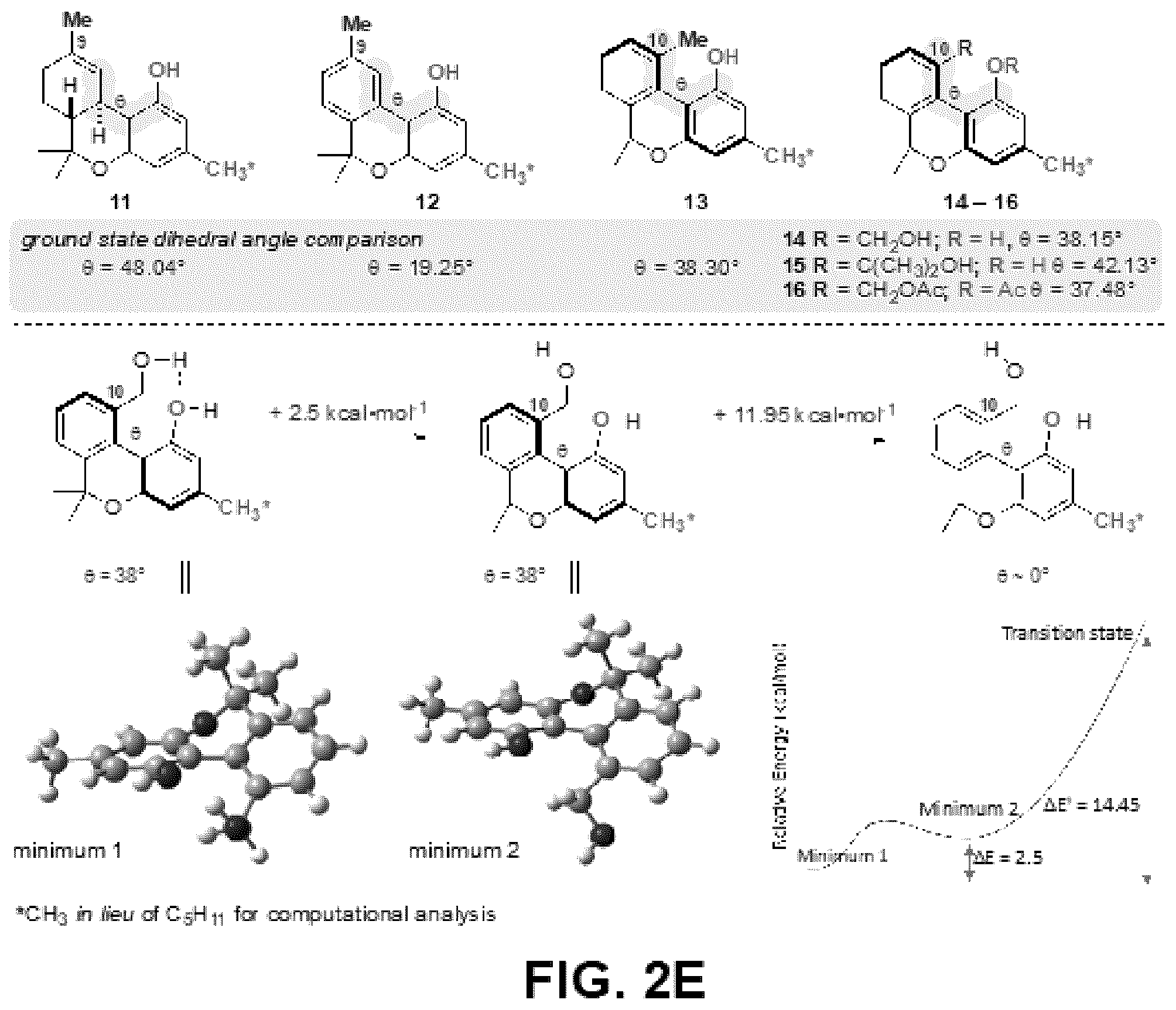 Patent US12569503 Figure 4 – Methods and compositions for substituted axially-chiral cannabinol analogs