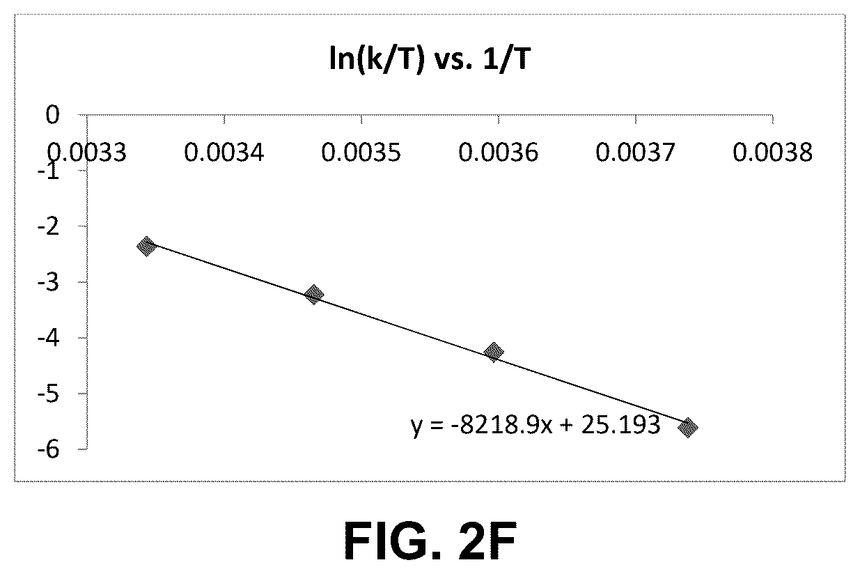 Patent US12569503 Figure 5 – Methods and compositions for substituted axially-chiral cannabinol analogs
