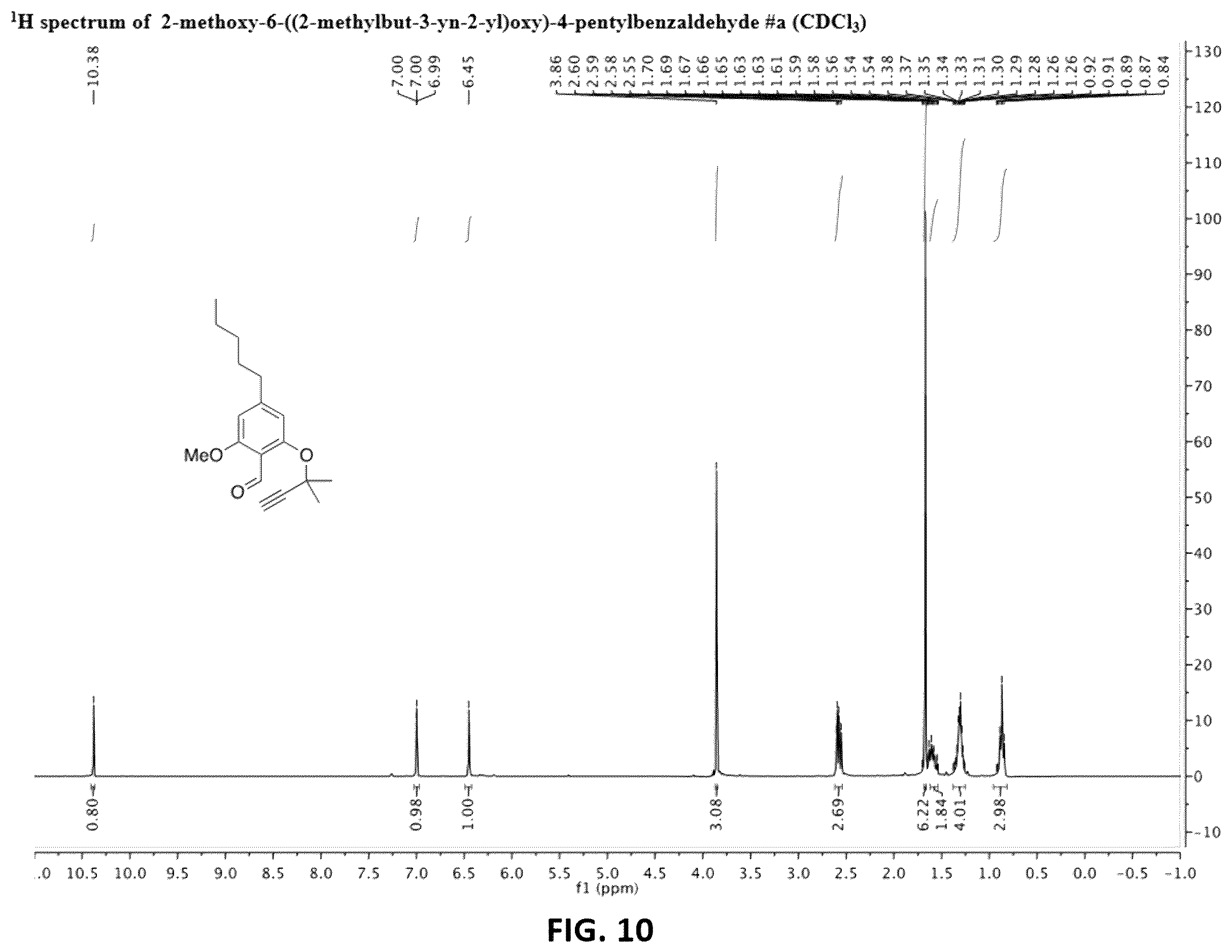 Patent US12569503 Figure 14 – Methods and compositions for substituted axially-chiral cannabinol analogs