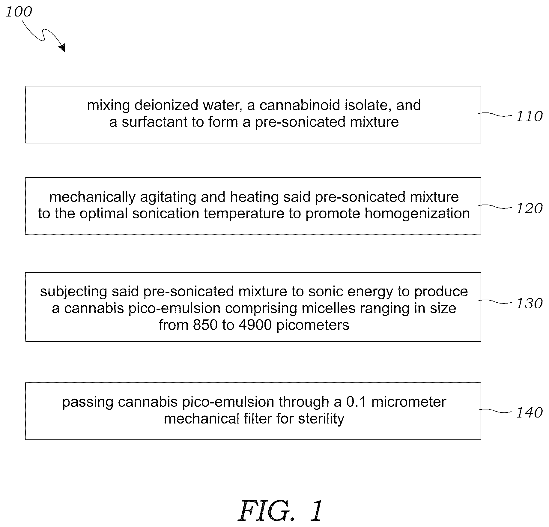 Patent US12569504 Figure 1 – Process for creating a cannabinoid pico-emulsion with antibiotic properties and the resulting pico-emulsion