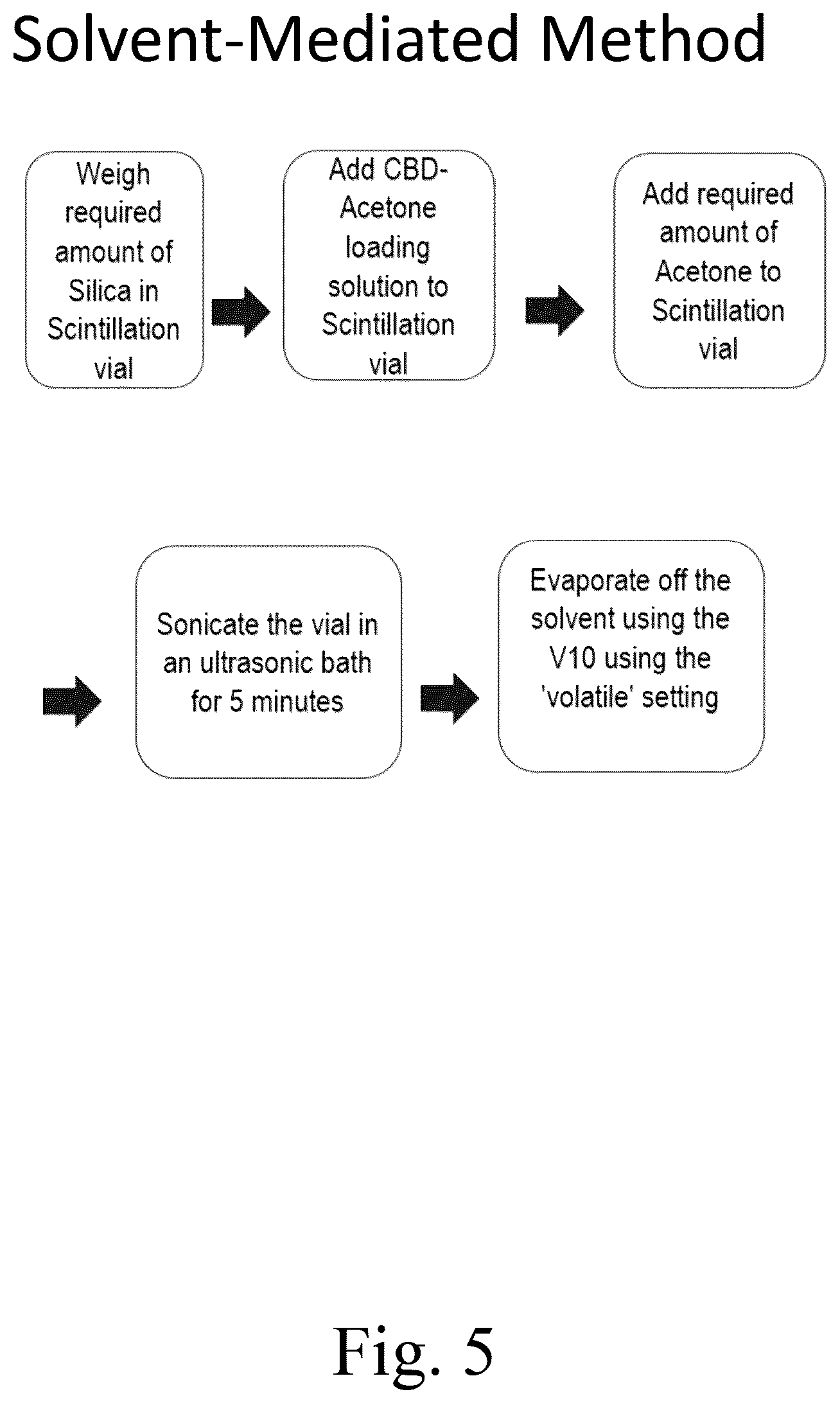 Patent US12569505 Figure 5 – Oral solid dosage forms comprising cannabinoids