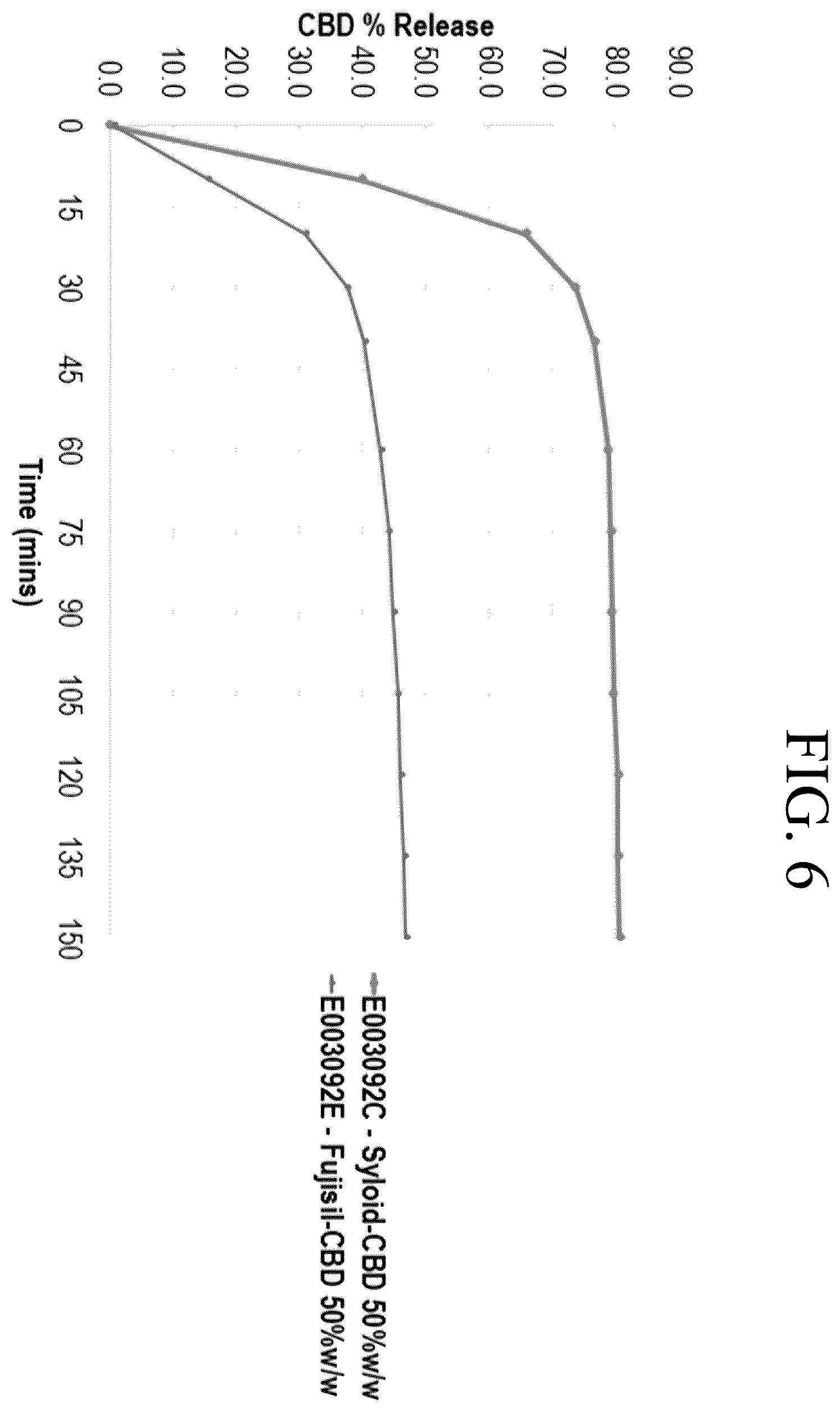 Patent US12569505 Figure 6 – Oral solid dosage forms comprising cannabinoids