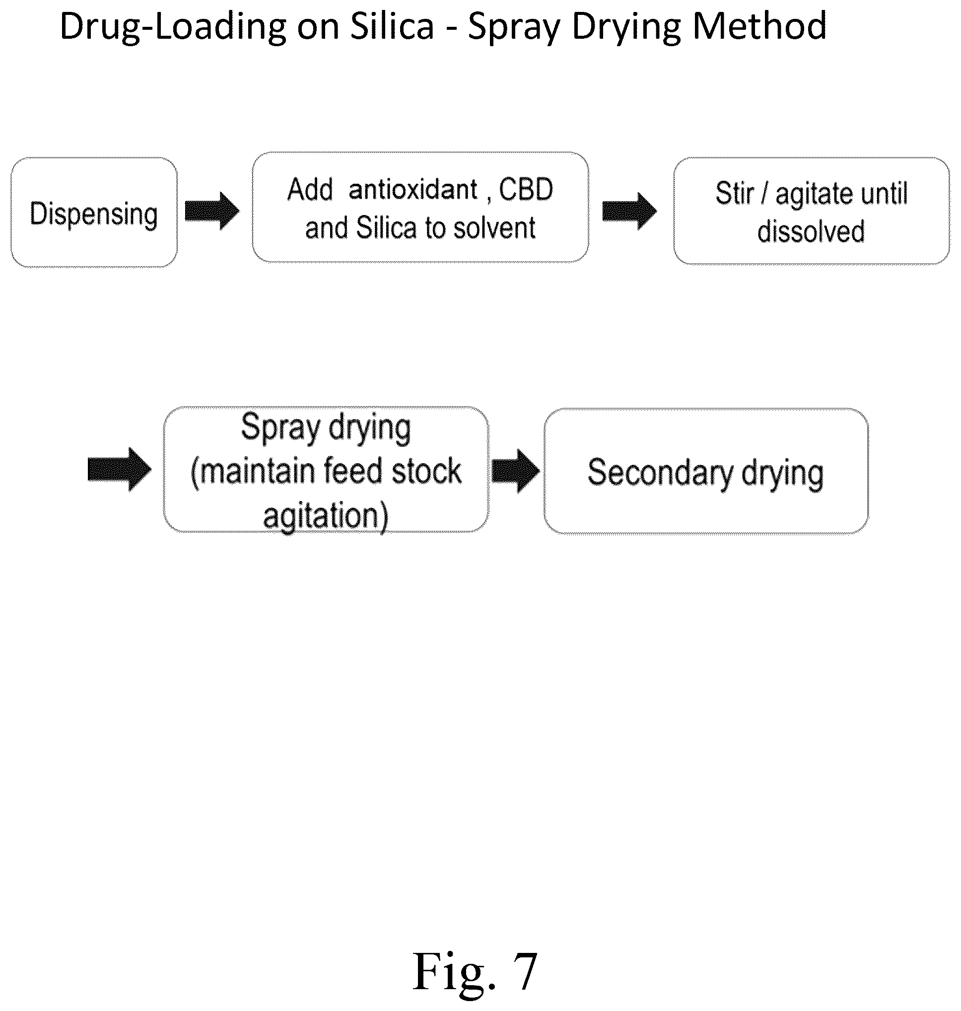 Patent US12569505 Figure 7 – Oral solid dosage forms comprising cannabinoids