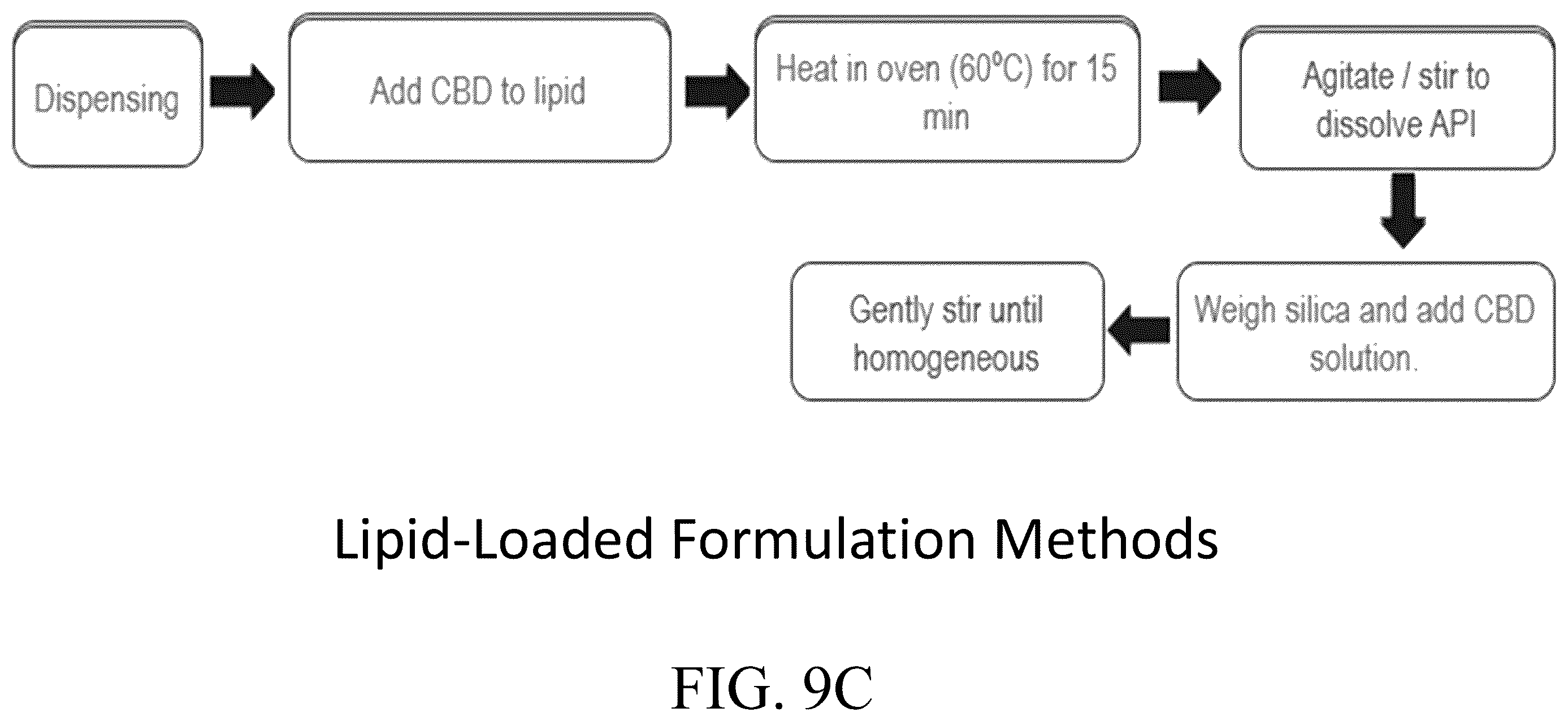 Patent US12569505 Figure 10 – Oral solid dosage forms comprising cannabinoids