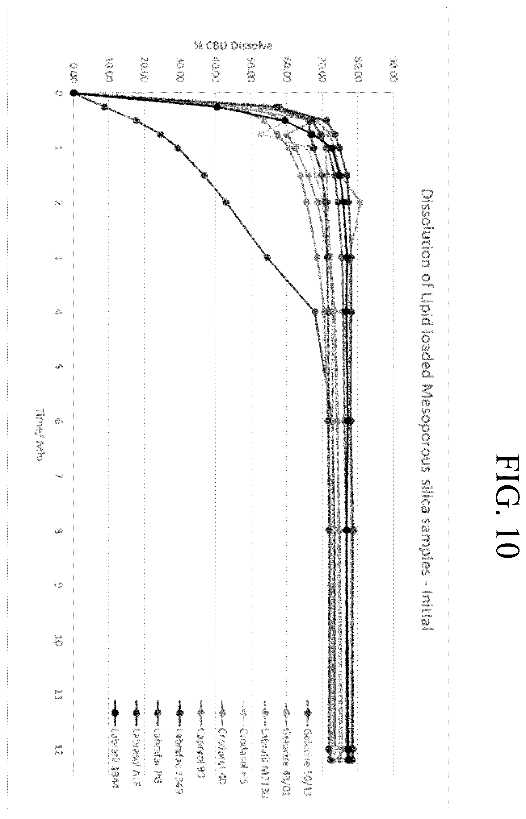 Patent US12569505 Figure 11 – Oral solid dosage forms comprising cannabinoids