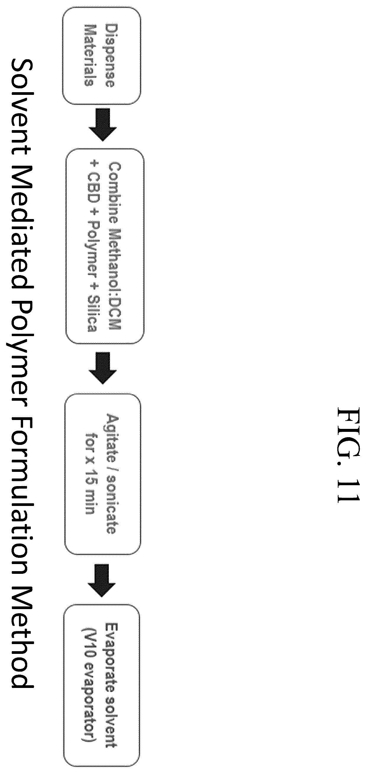 Patent US12569505 Figure 12 – Oral solid dosage forms comprising cannabinoids