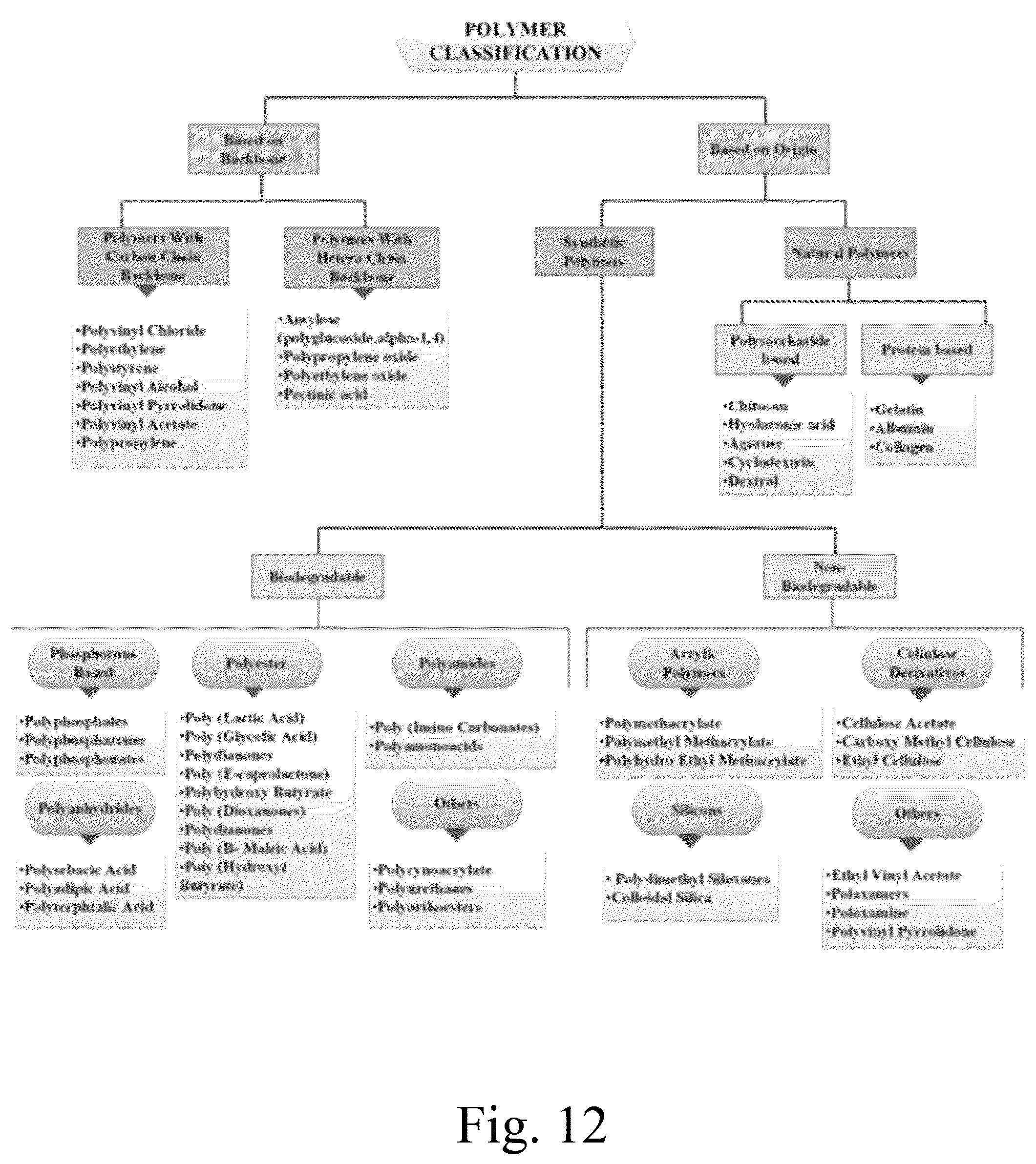 Patent US12569505 Figure 13 – Oral solid dosage forms comprising cannabinoids