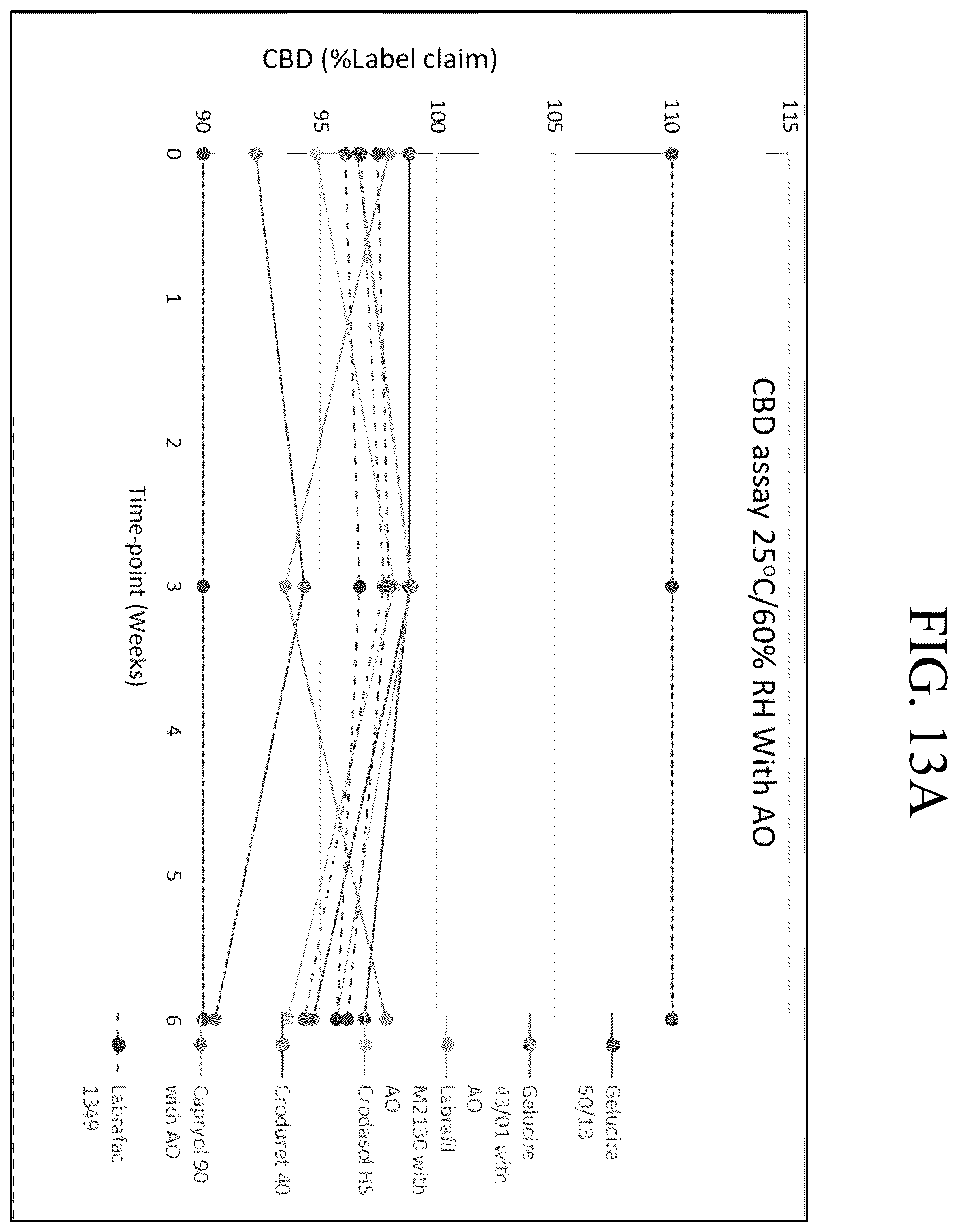 Patent US12569505 Figure 14 – Oral solid dosage forms comprising cannabinoids