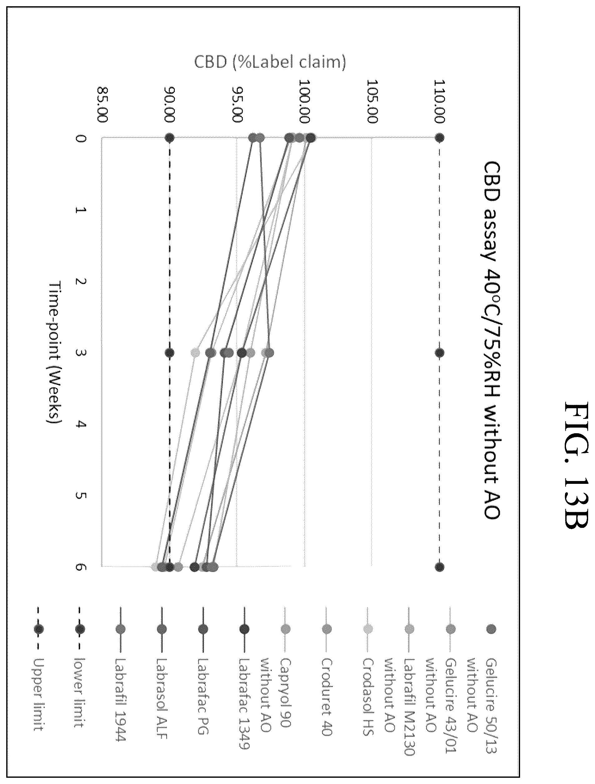 Patent US12569505 Figure 15 – Oral solid dosage forms comprising cannabinoids