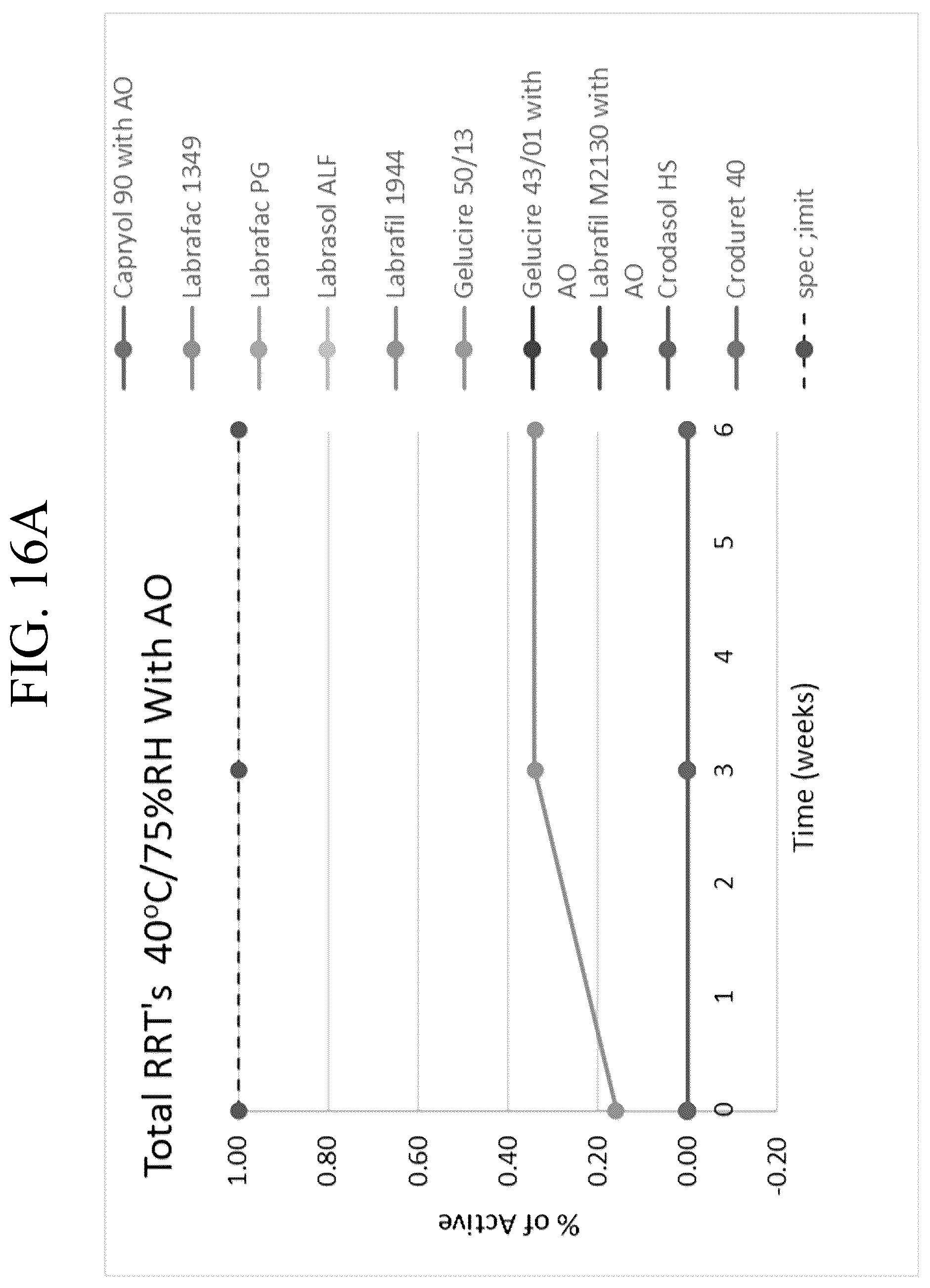 Patent US12569505 Figure 20 – Oral solid dosage forms comprising cannabinoids