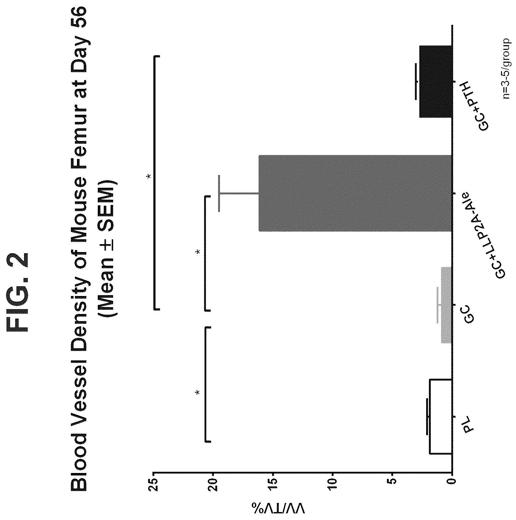Patent US12569506 Figure 2 – Methods of treating osteonecrosis with LLP2A-bisphosphonate compounds