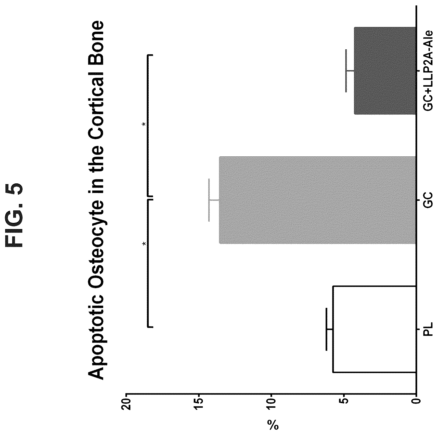 Patent US12569506 Figure 5 – Methods of treating osteonecrosis with LLP2A-bisphosphonate compounds