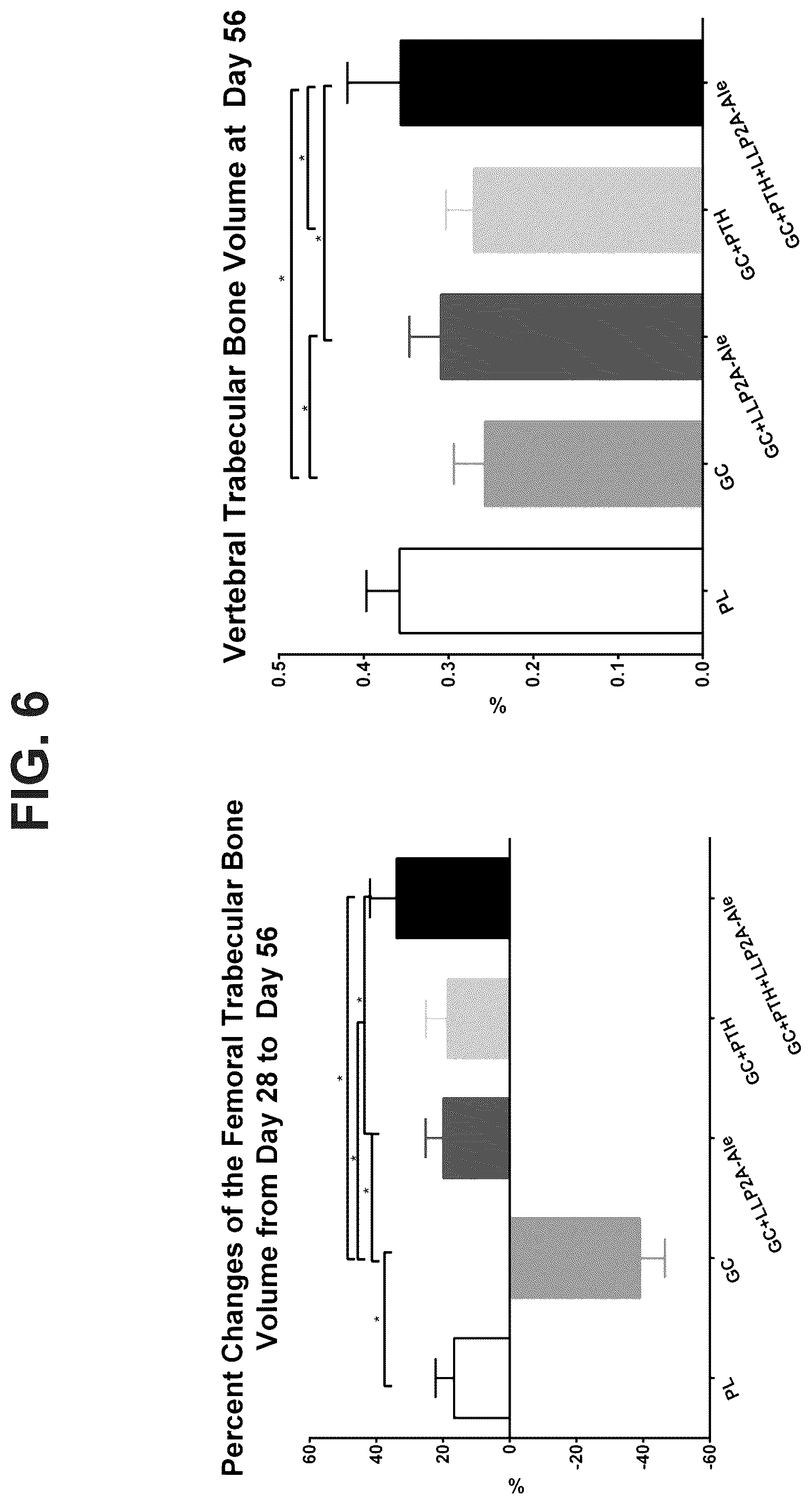 Patent US12569506 Figure 6 – Methods of treating osteonecrosis with LLP2A-bisphosphonate compounds