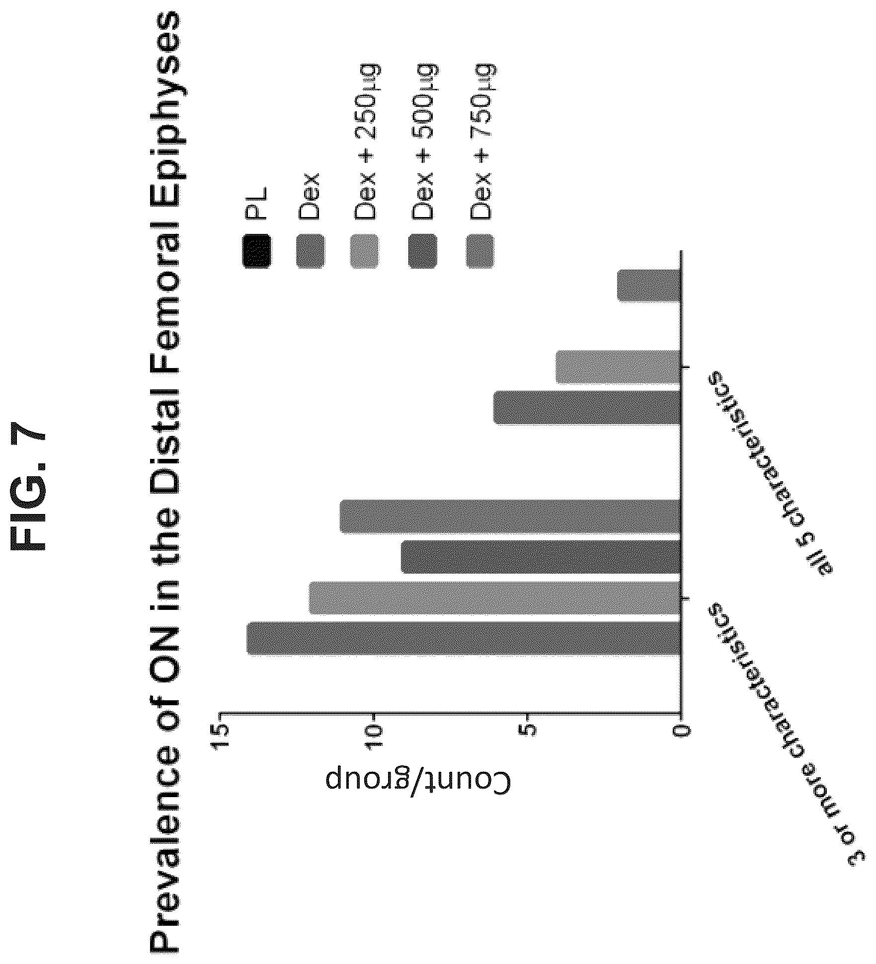 Patent US12569506 Figure 7 – Methods of treating osteonecrosis with LLP2A-bisphosphonate compounds