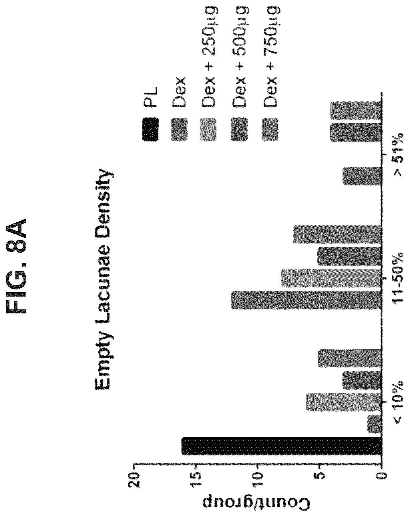Patent US12569506 Figure 8 – Methods of treating osteonecrosis with LLP2A-bisphosphonate compounds
