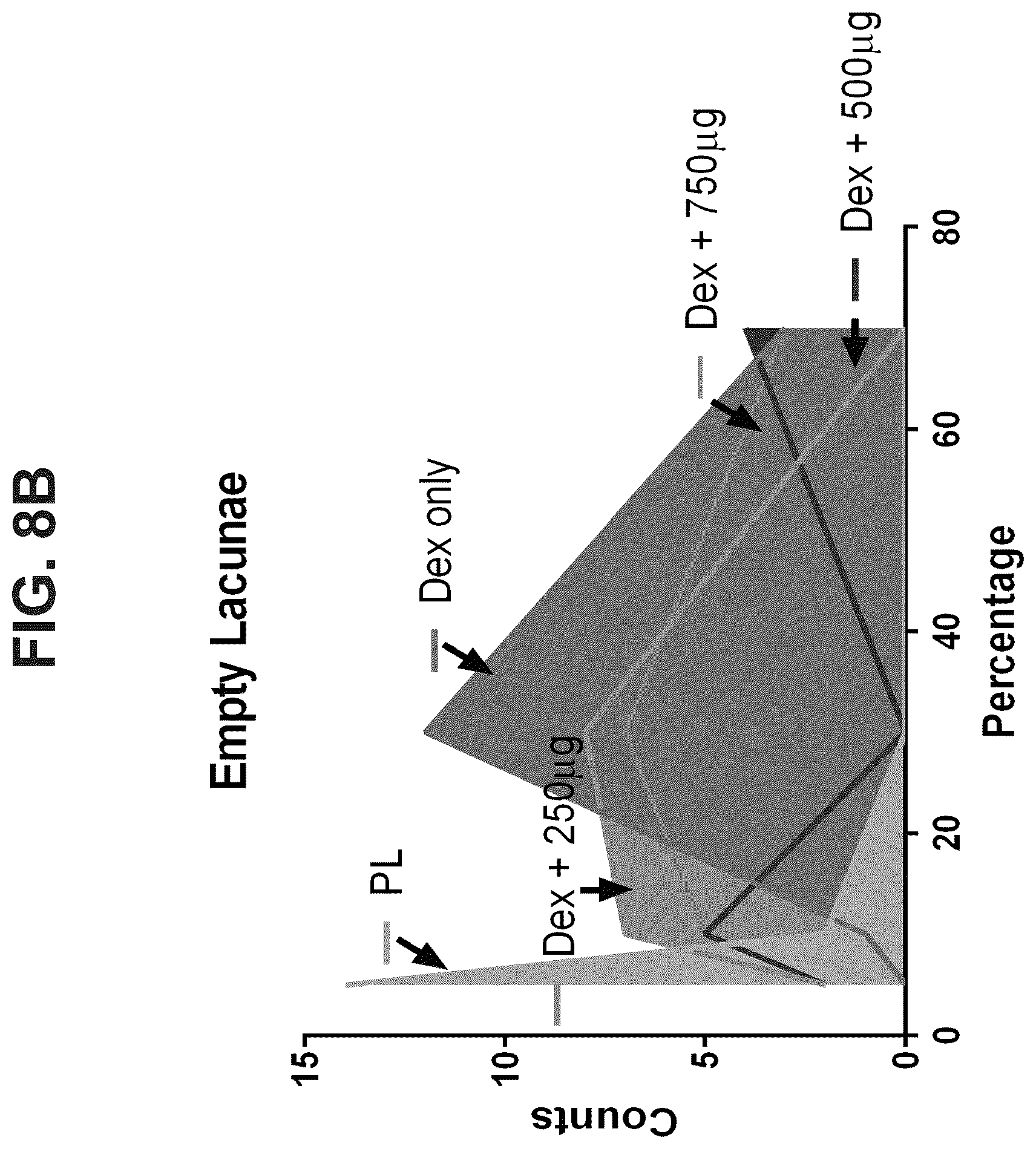 Patent US12569506 Figure 9 – Methods of treating osteonecrosis with LLP2A-bisphosphonate compounds