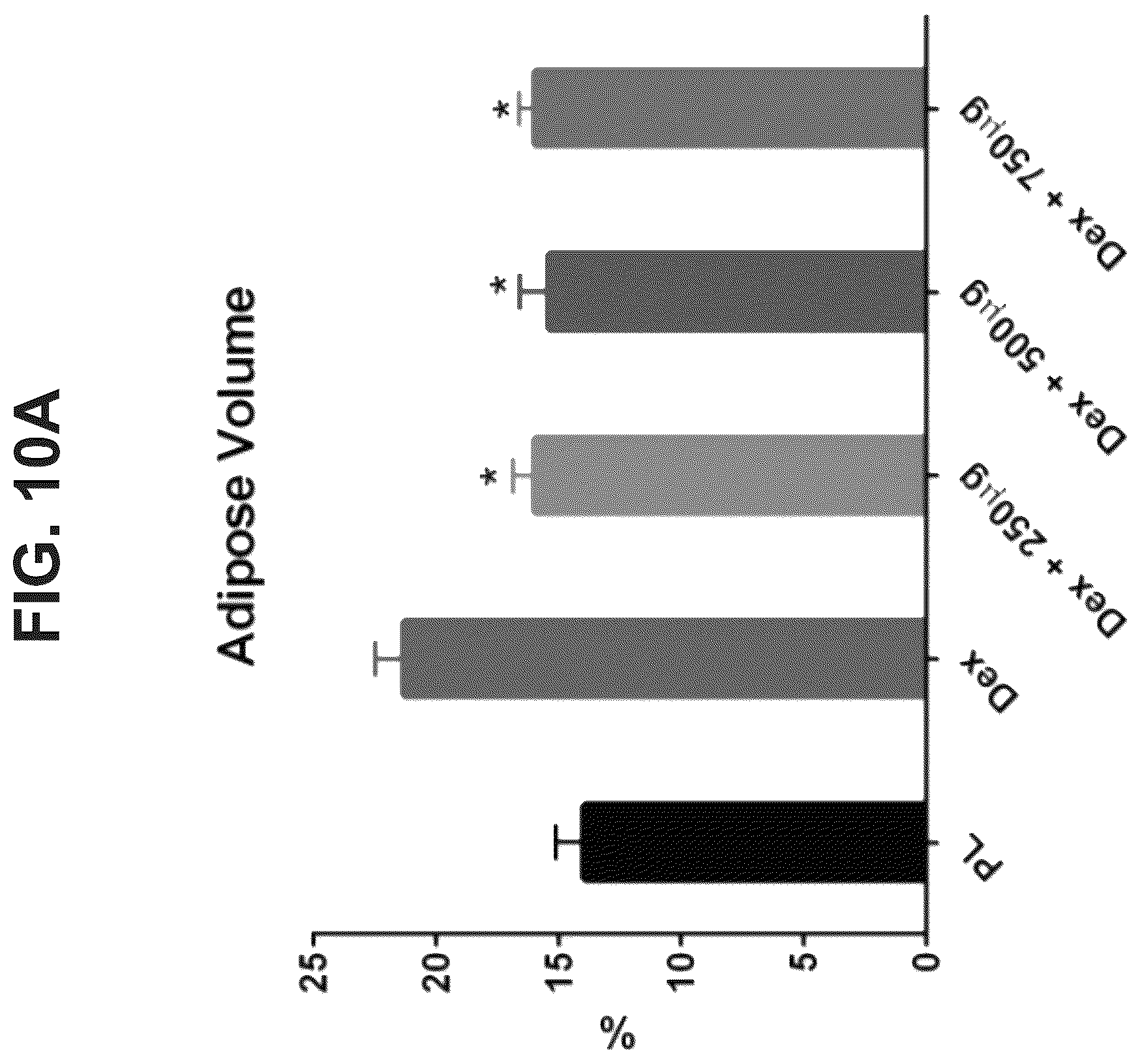 Patent US12569506 Figure 13 – Methods of treating osteonecrosis with LLP2A-bisphosphonate compounds