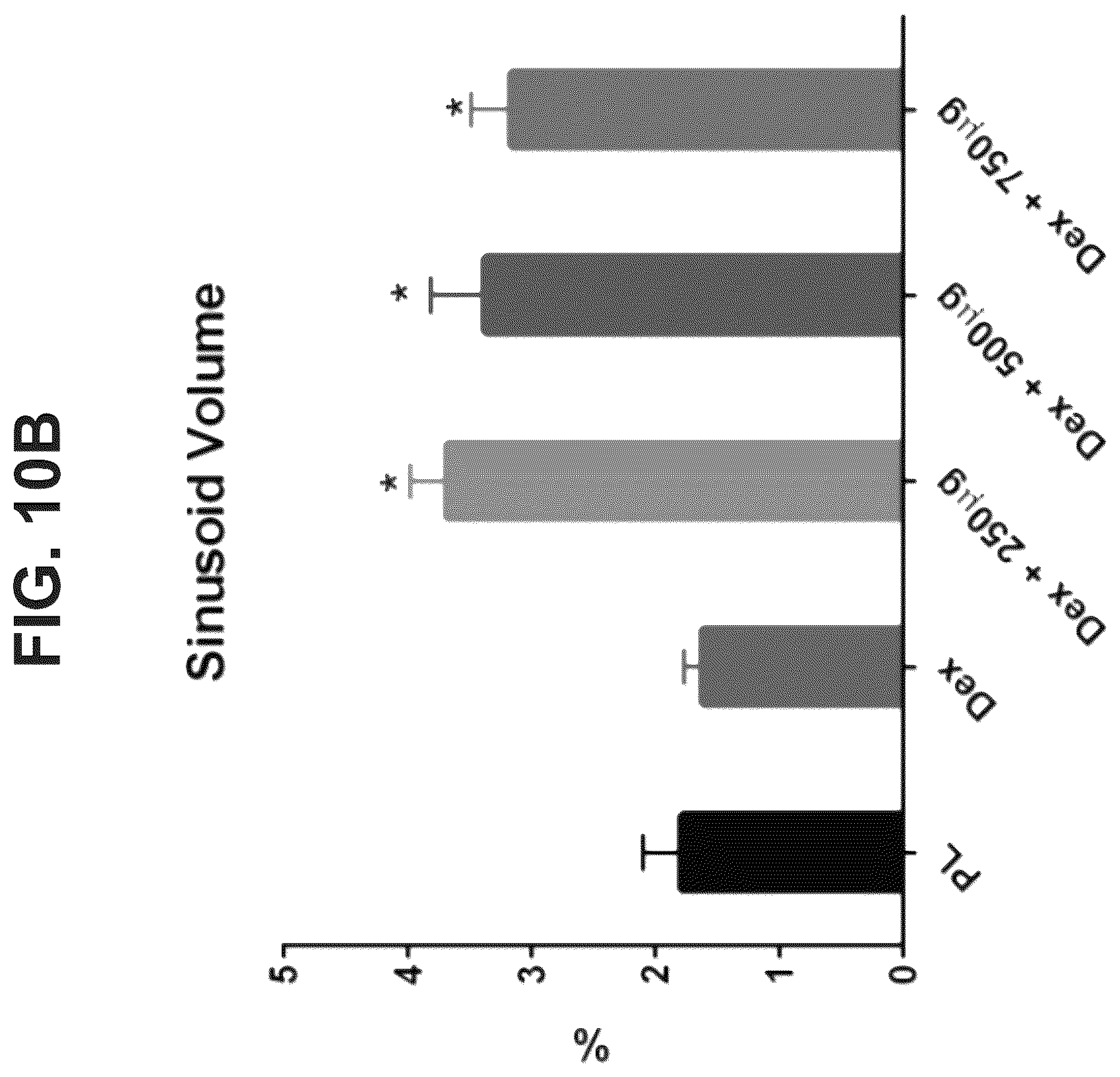 Patent US12569506 Figure 14 – Methods of treating osteonecrosis with LLP2A-bisphosphonate compounds