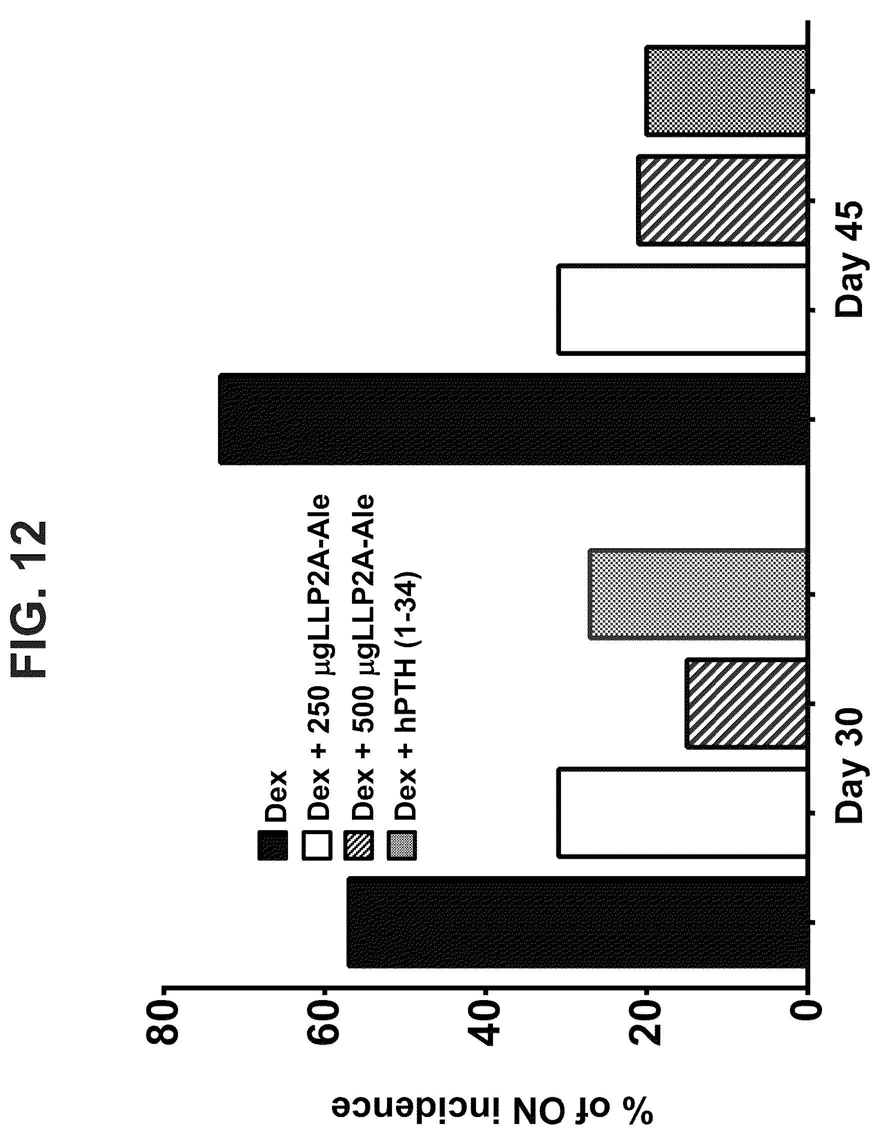 Patent US12569506 Figure 17 – Methods of treating osteonecrosis with LLP2A-bisphosphonate compounds