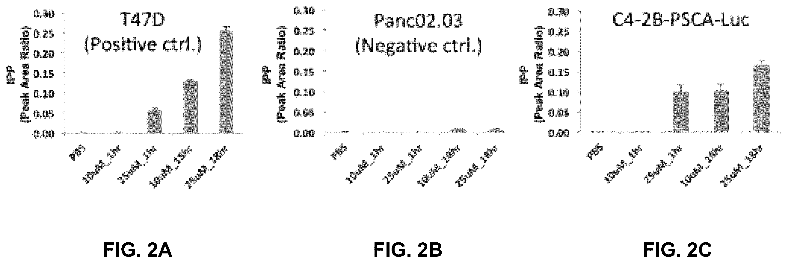 Patent US12569507 Figure 2 – CAR T-cells for the treatment of bone metastatic cancer