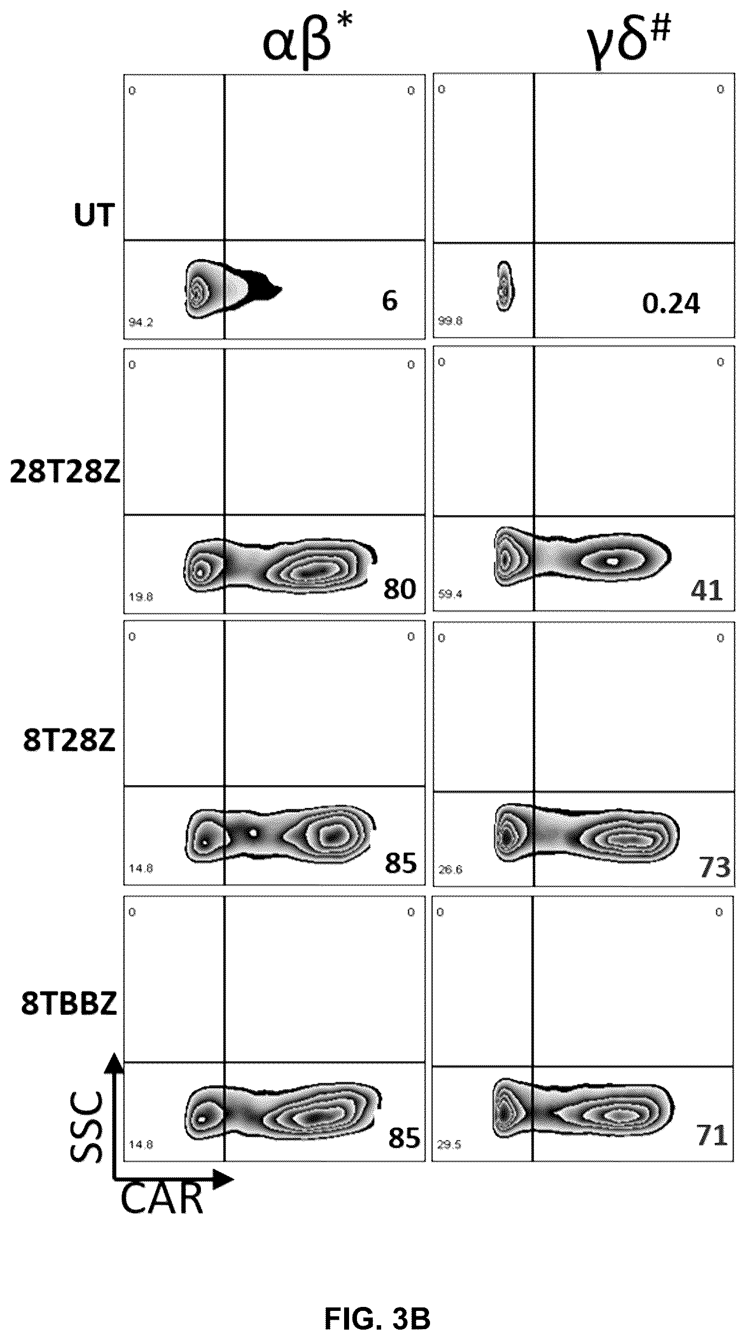 Patent US12569507 Figure 4 – CAR T-cells for the treatment of bone metastatic cancer