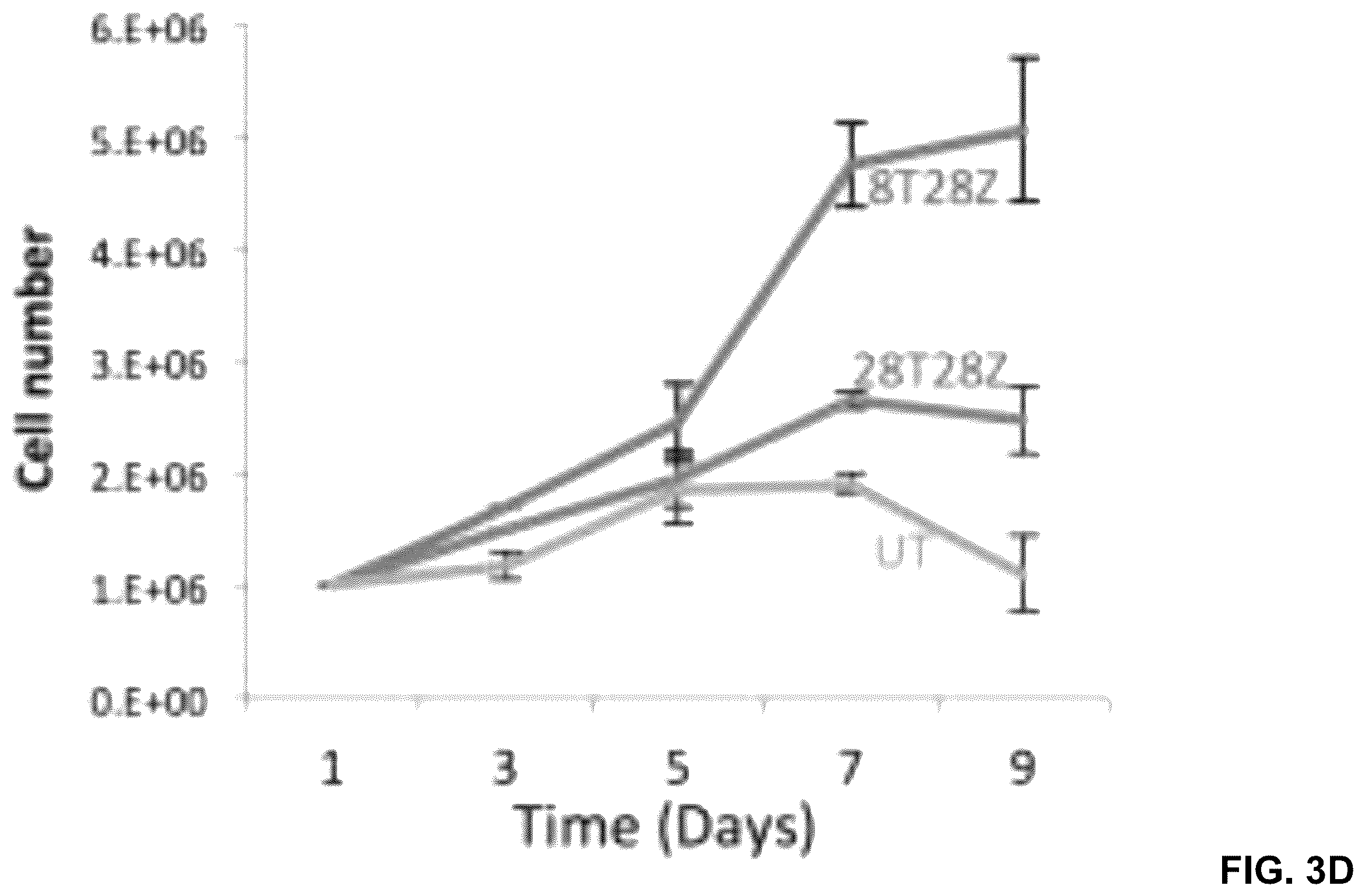 Patent US12569507 Figure 6 – CAR T-cells for the treatment of bone metastatic cancer