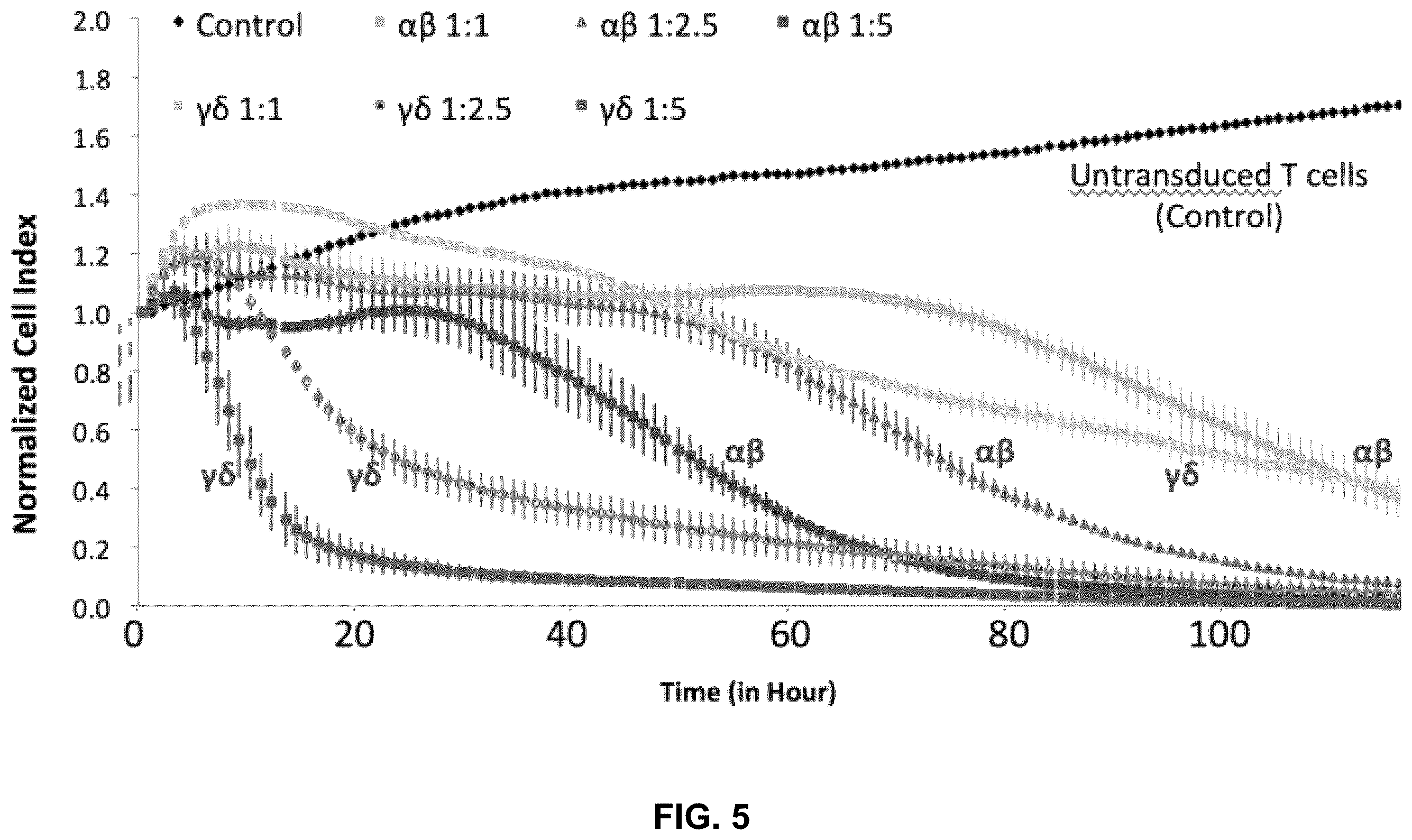Patent US12569507 Figure 11 – CAR T-cells for the treatment of bone metastatic cancer