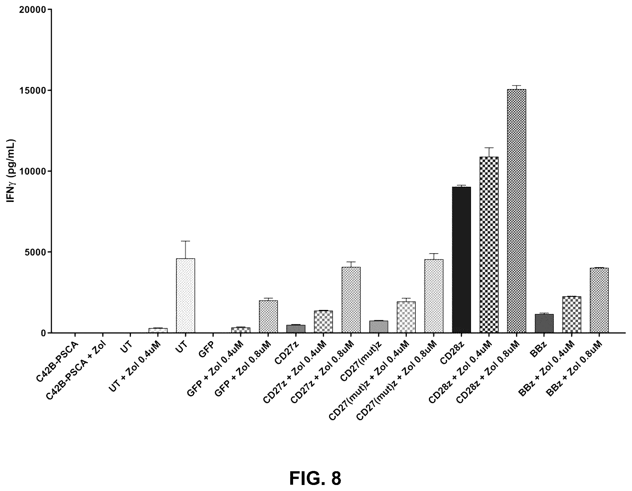 Patent US12569507 Figure 17 – CAR T-cells for the treatment of bone metastatic cancer