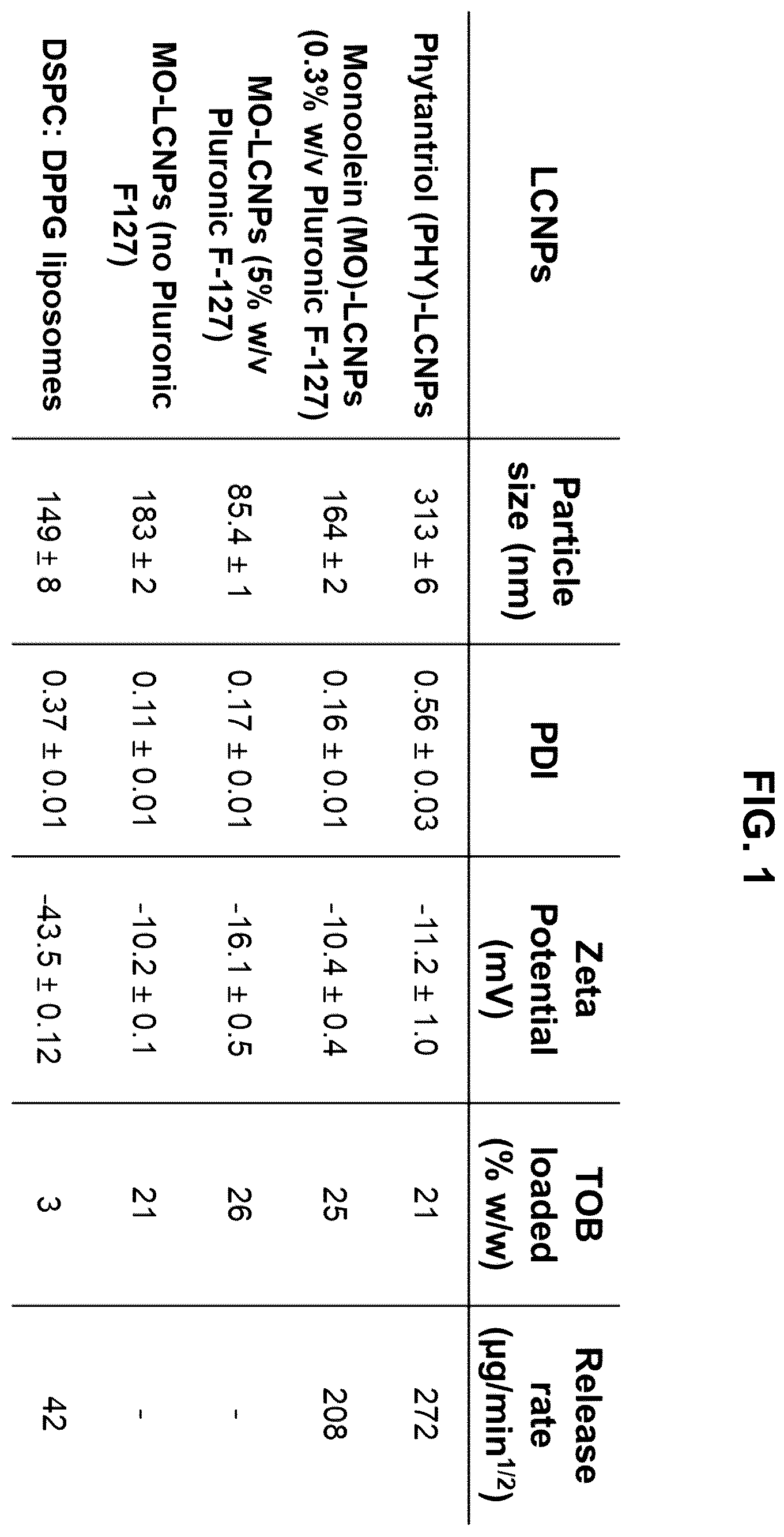 Patent US12569508 Figure 1 – Antimicrobial compositions and methods of use