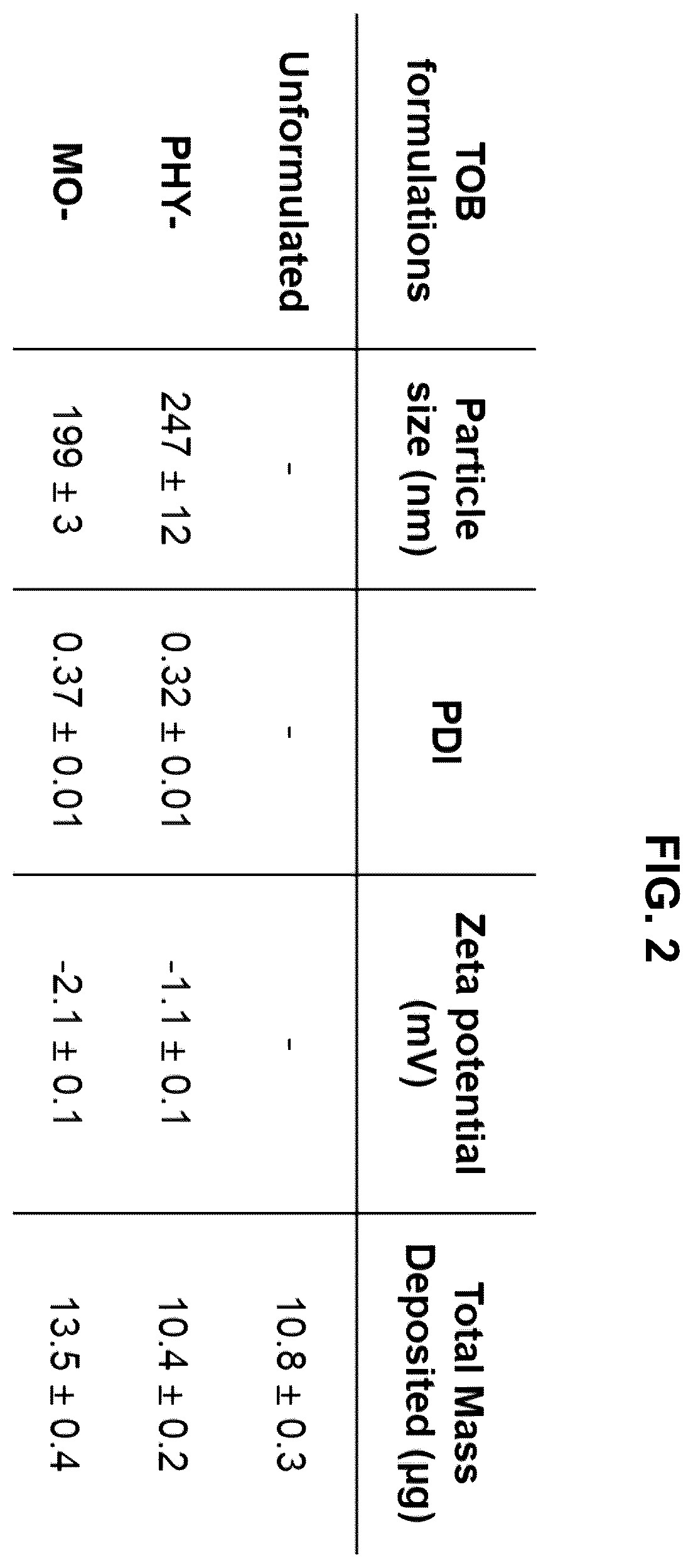Patent US12569508 Figure 2 – Antimicrobial compositions and methods of use