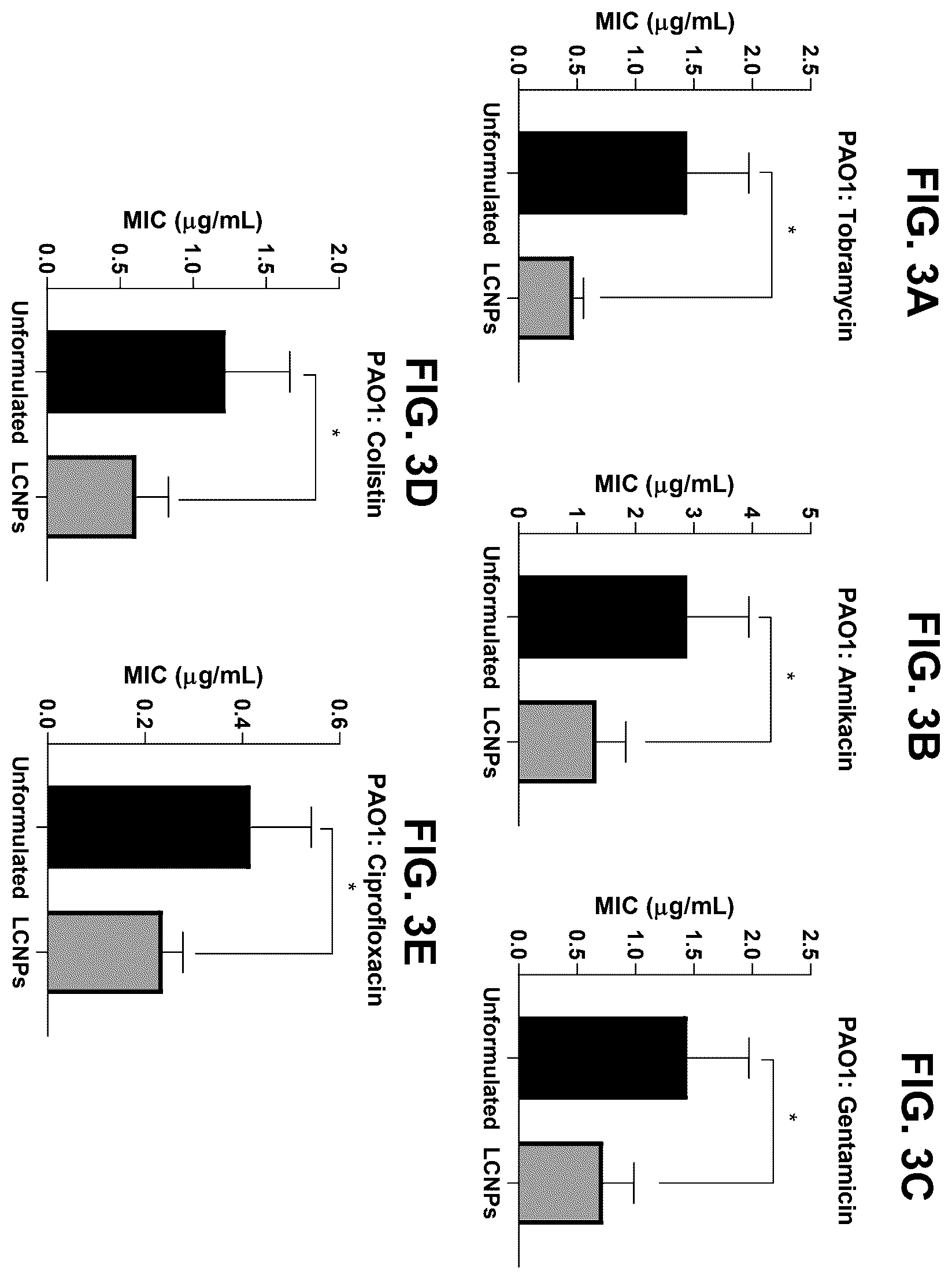 Patent US12569508 Figure 3 – Antimicrobial compositions and methods of use