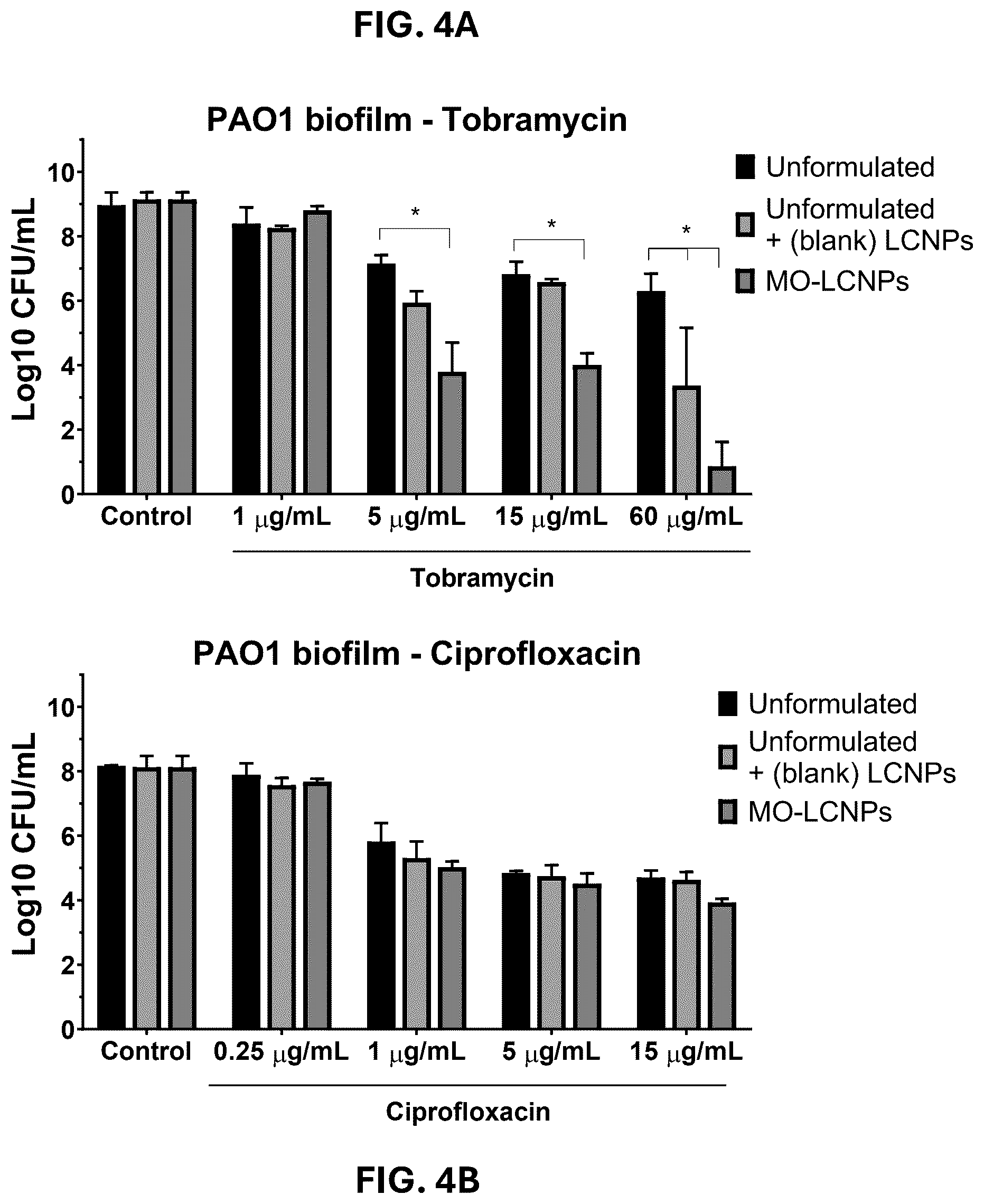 Patent US12569508 Figure 4 – Antimicrobial compositions and methods of use