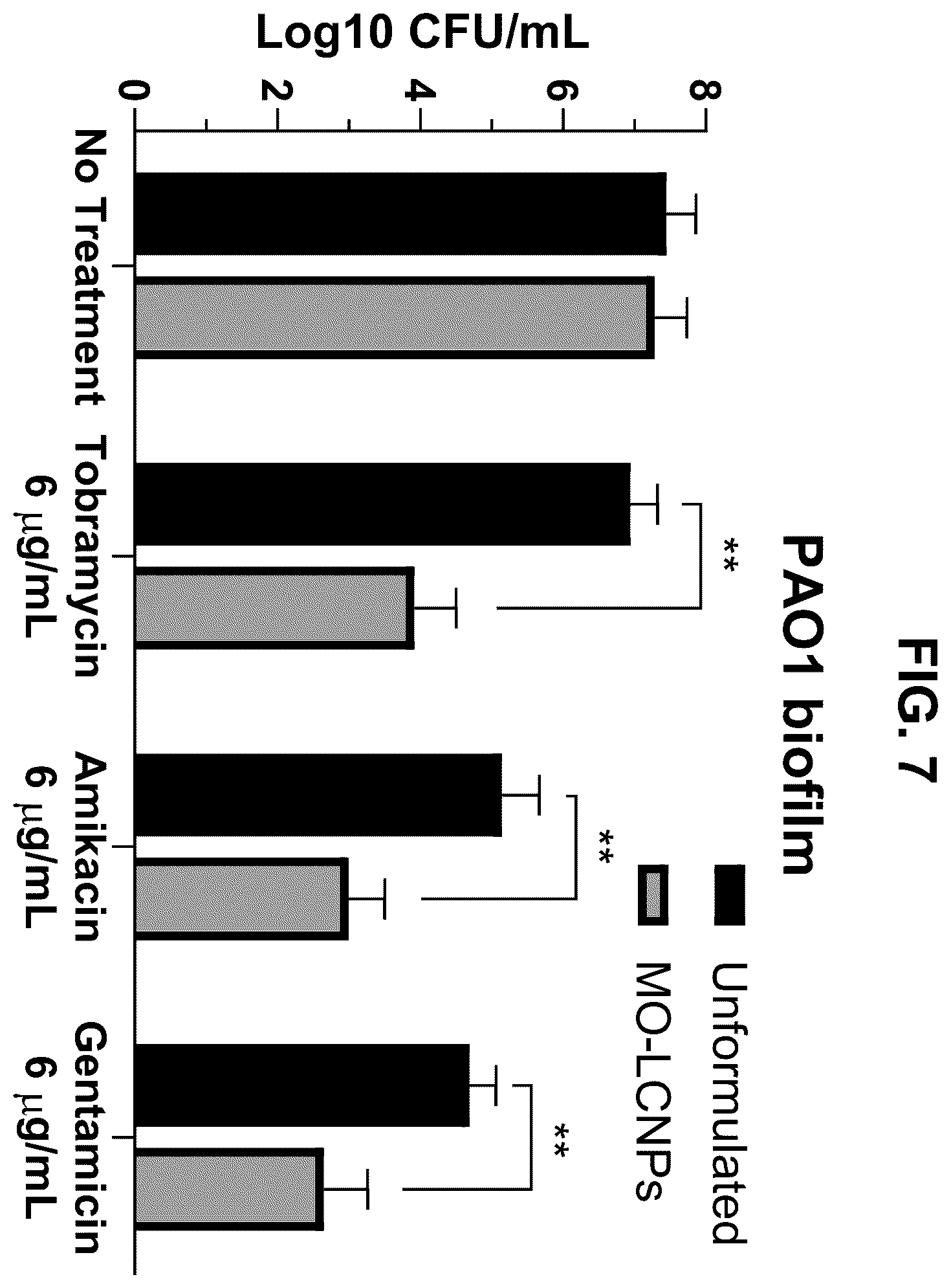 Patent US12569508 Figure 7 – Antimicrobial compositions and methods of use