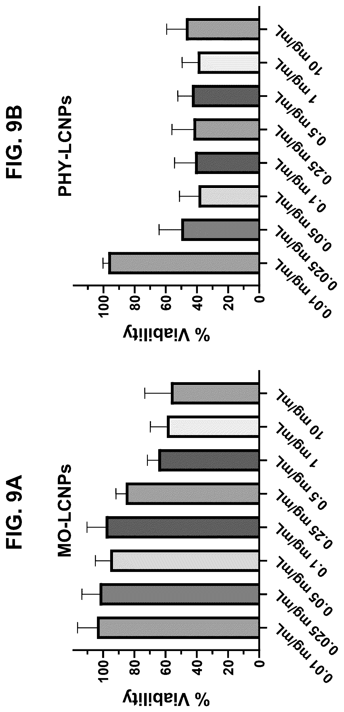 Patent US12569508 Figure 9 – Antimicrobial compositions and methods of use
