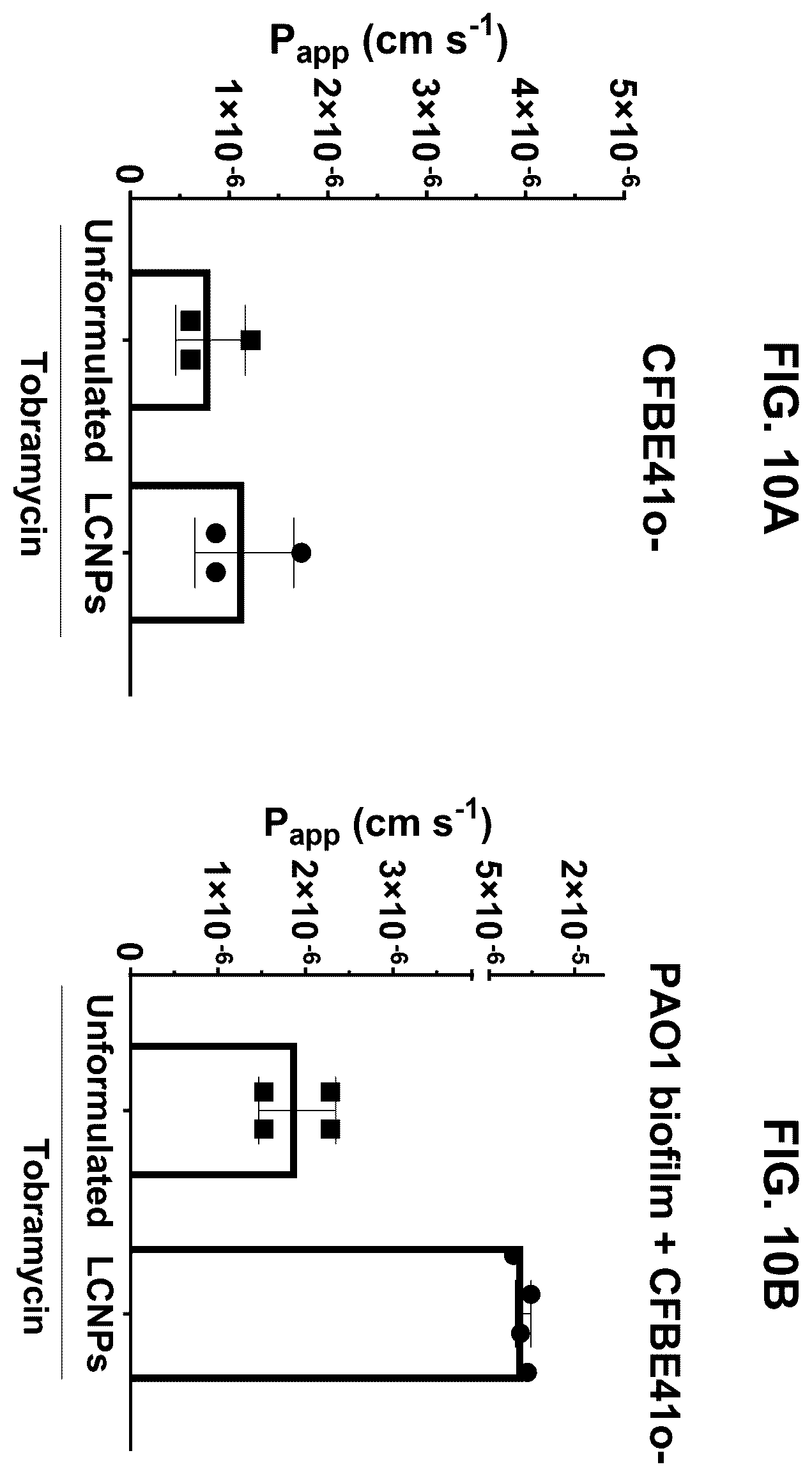Patent US12569508 Figure 10 – Antimicrobial compositions and methods of use