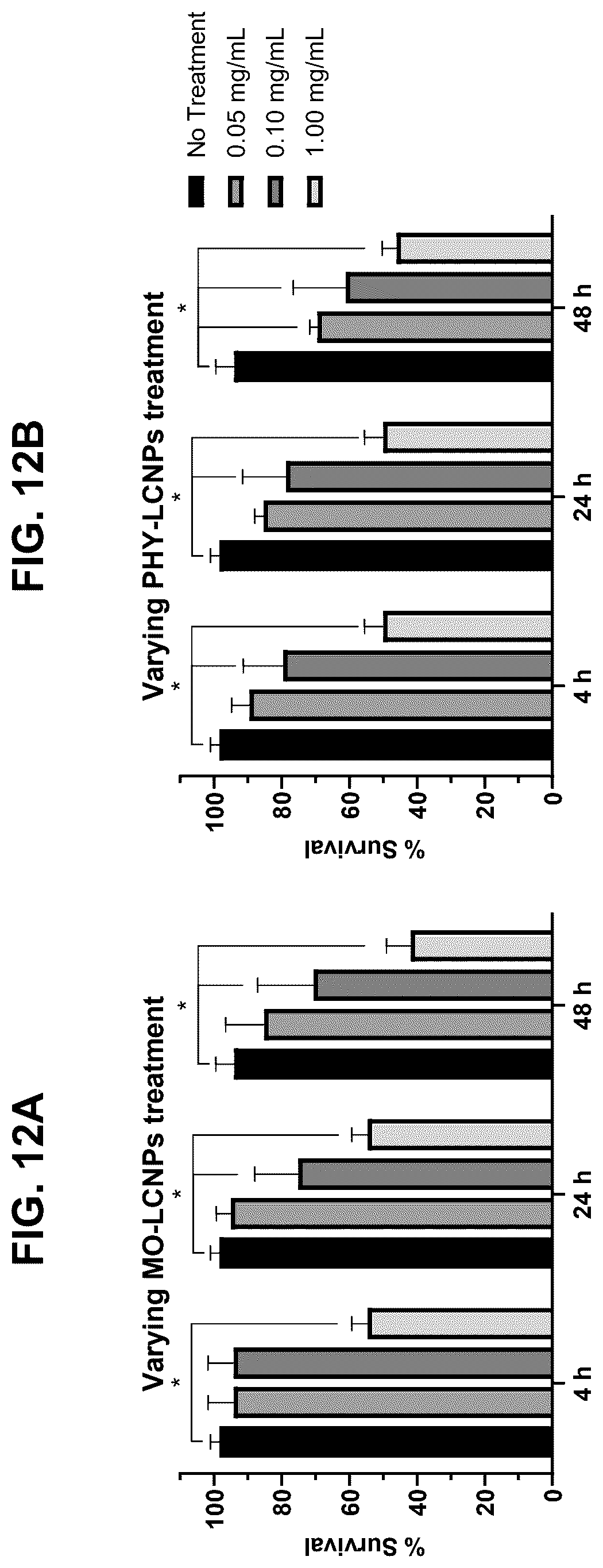 Patent US12569508 Figure 12 – Antimicrobial compositions and methods of use